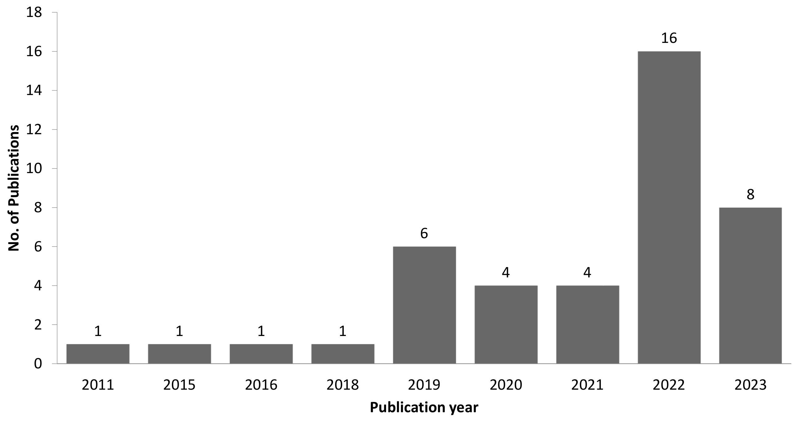 Drones 08 00147 g001