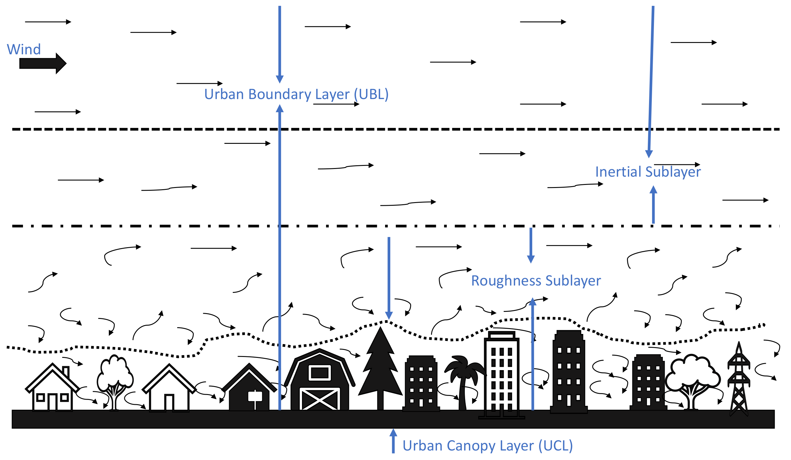 Drones 08 00147 g002
