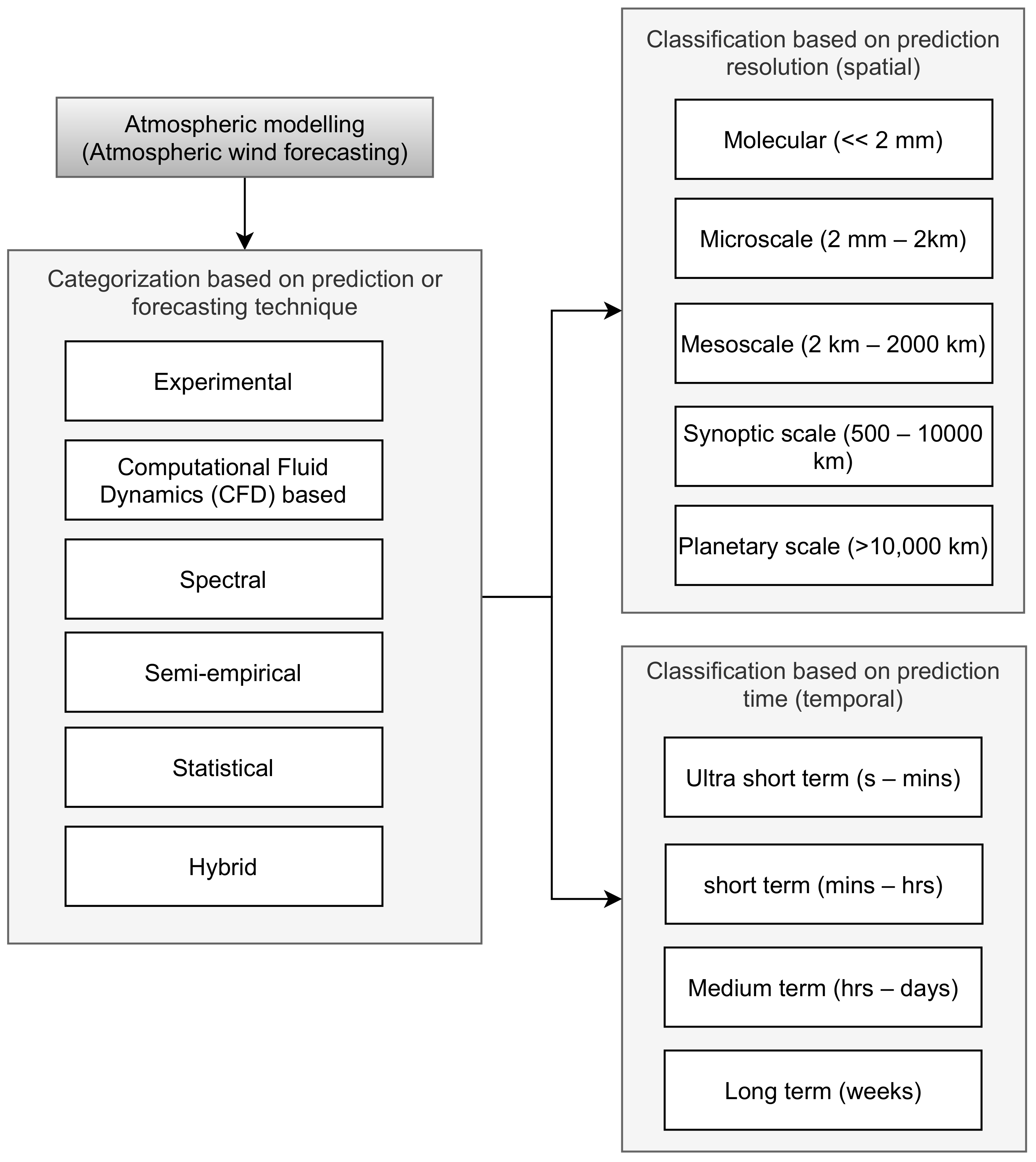 Drones 08 00147 g007