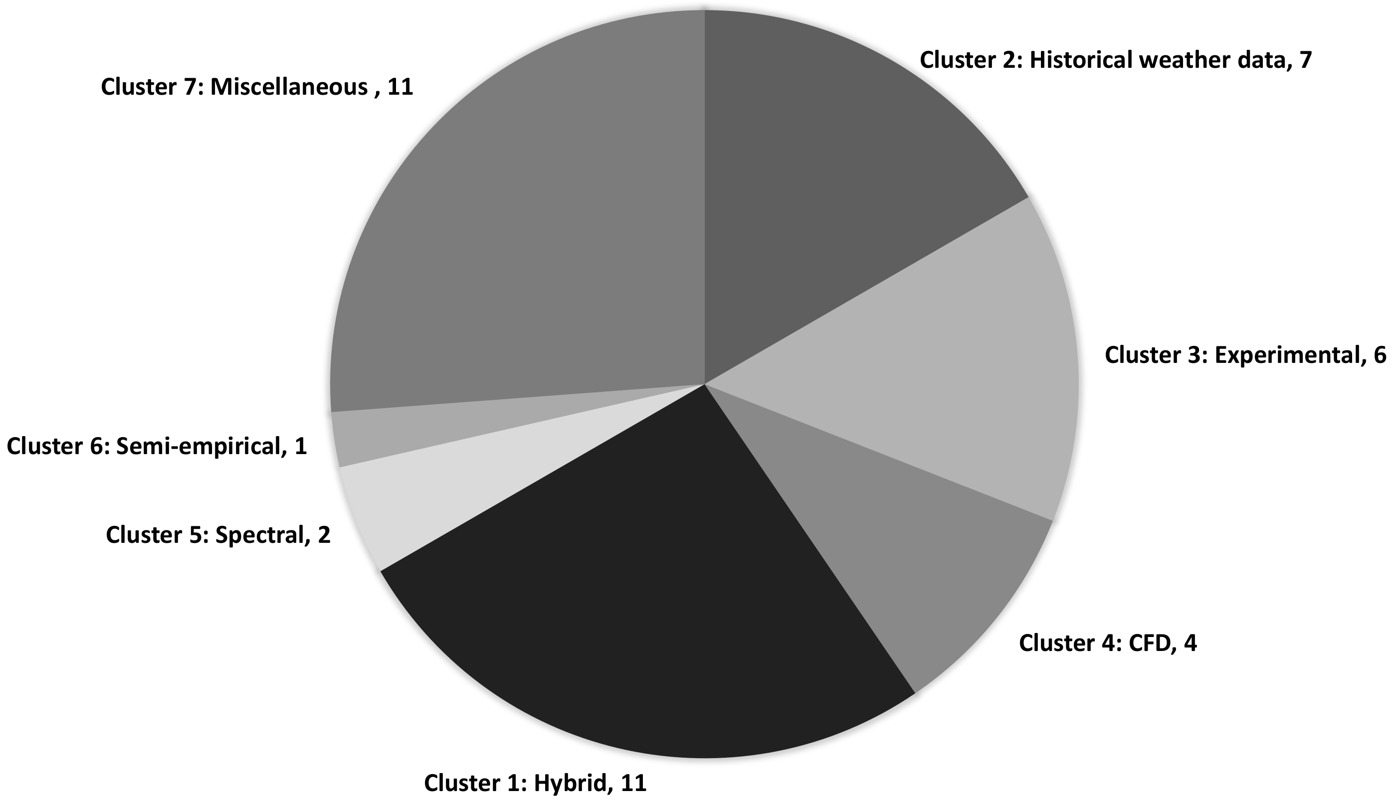 Drones 08 00147 g008
