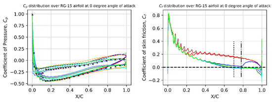 Drones 08 00148 g008
