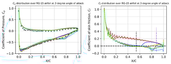 Drones 08 00148 g009