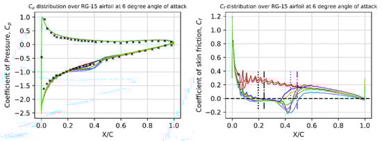 Drones 08 00148 g010