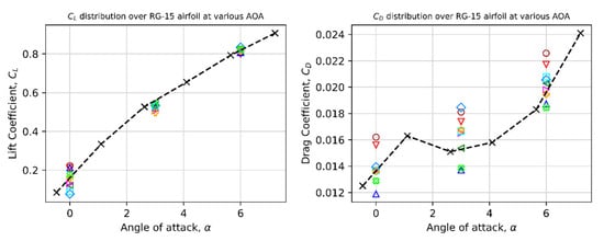 Drones 08 00148 g011