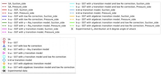 Drones 08 00148 g012