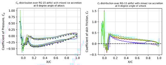 Drones 08 00148 g016