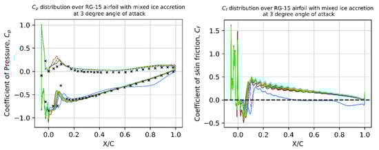 Drones 08 00148 g017