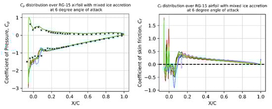 Drones 08 00148 g018