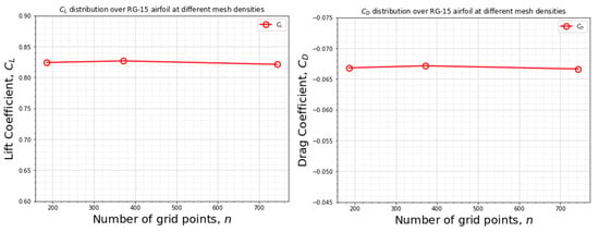 Drones 08 00148 g0a1