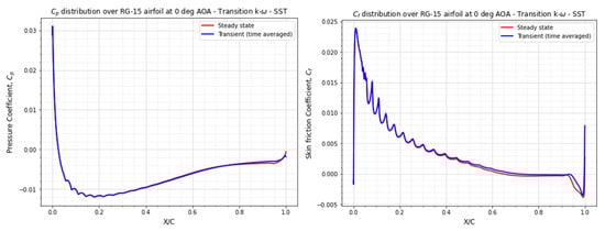 Drones 08 00148 g0a2