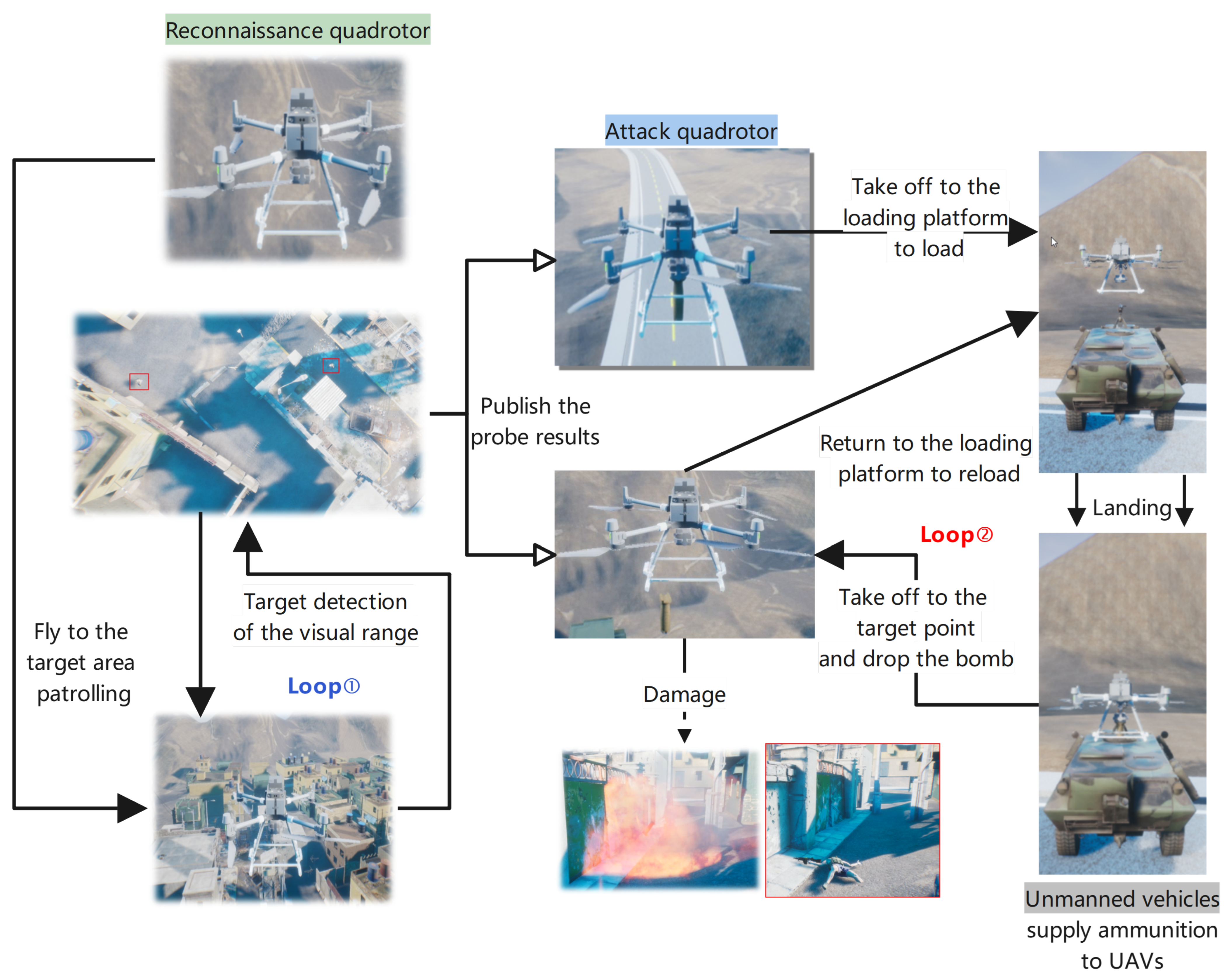 Drones 08 00156 g009