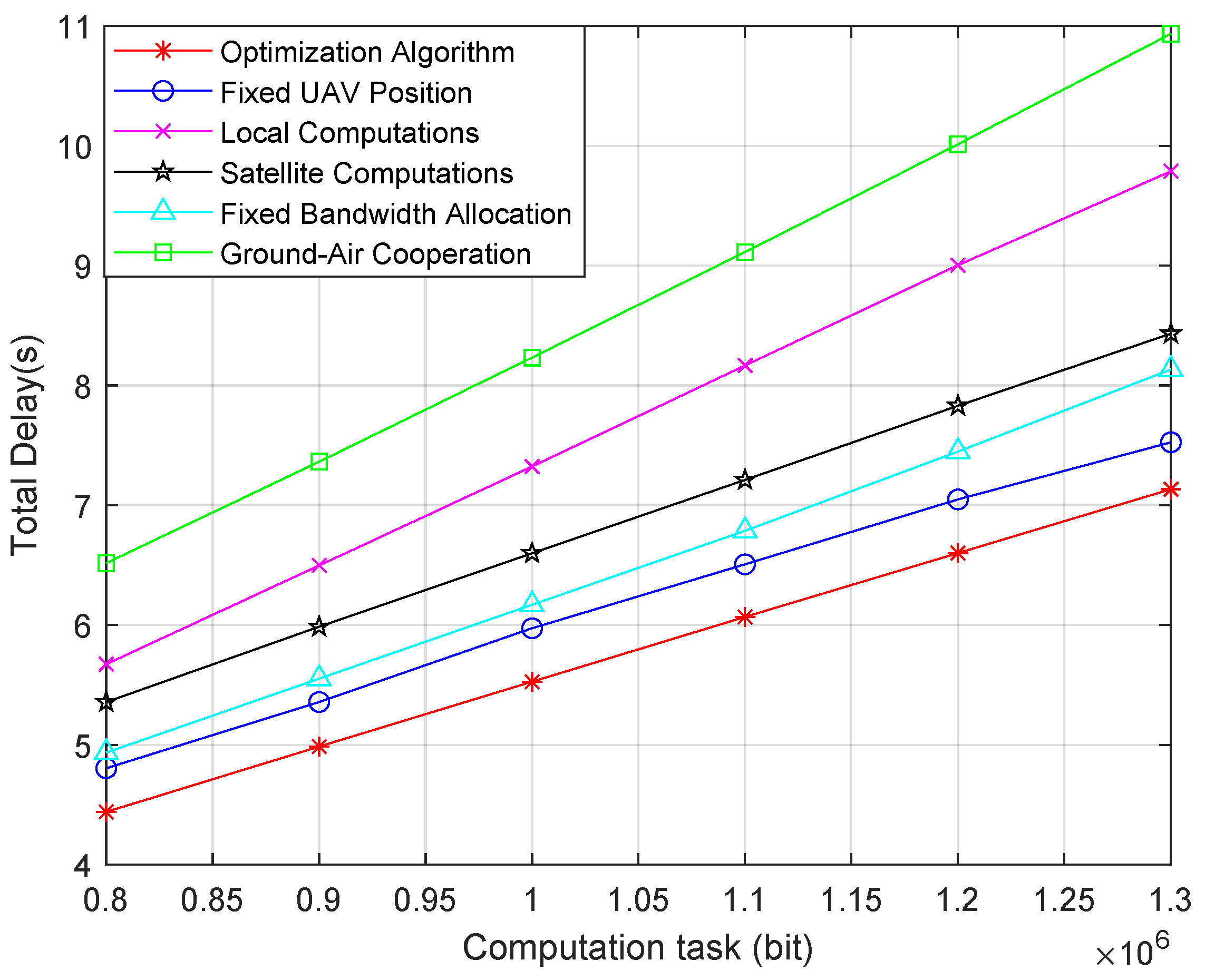 Drones 08 00157 g005