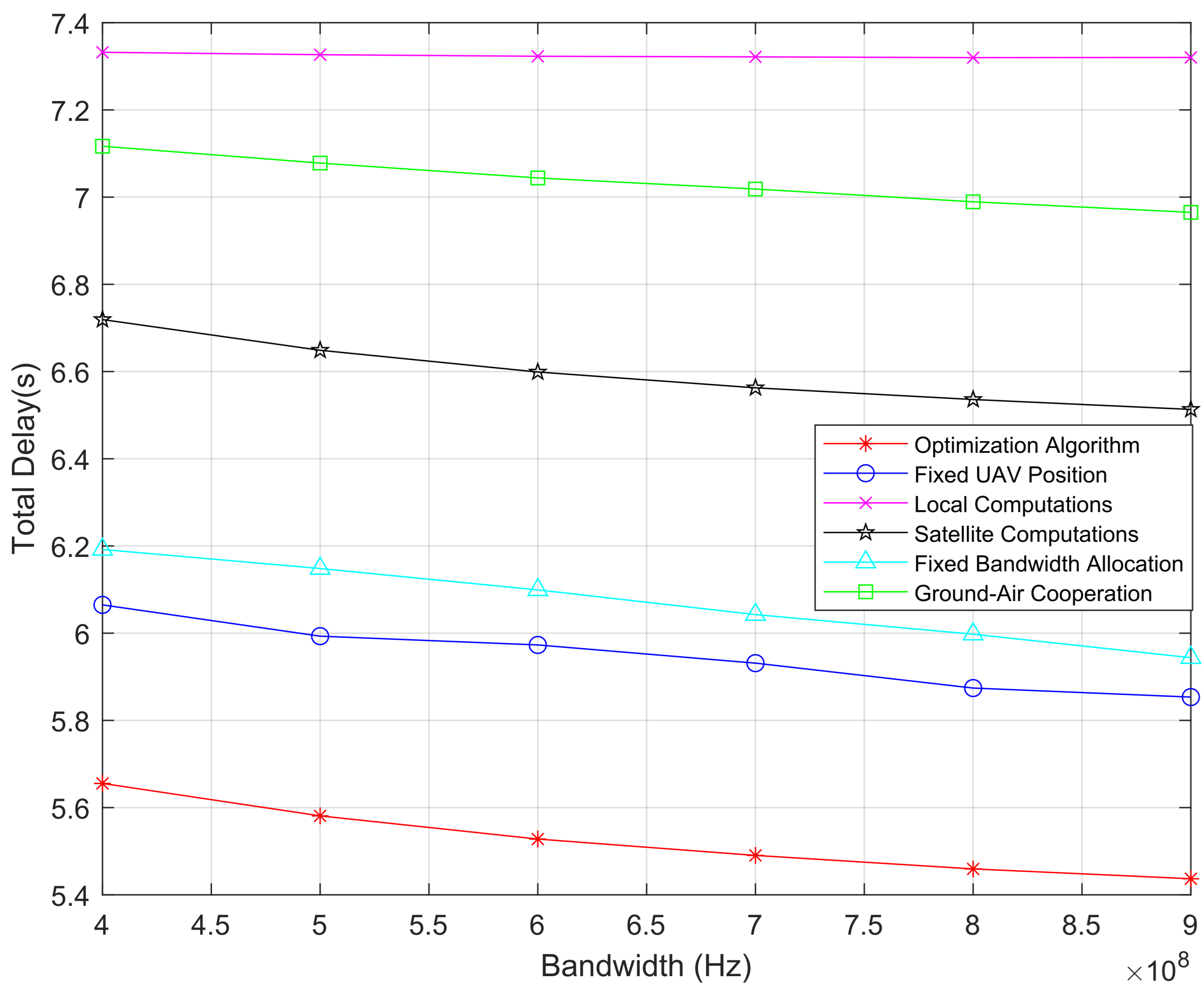 Drones 08 00157 g007