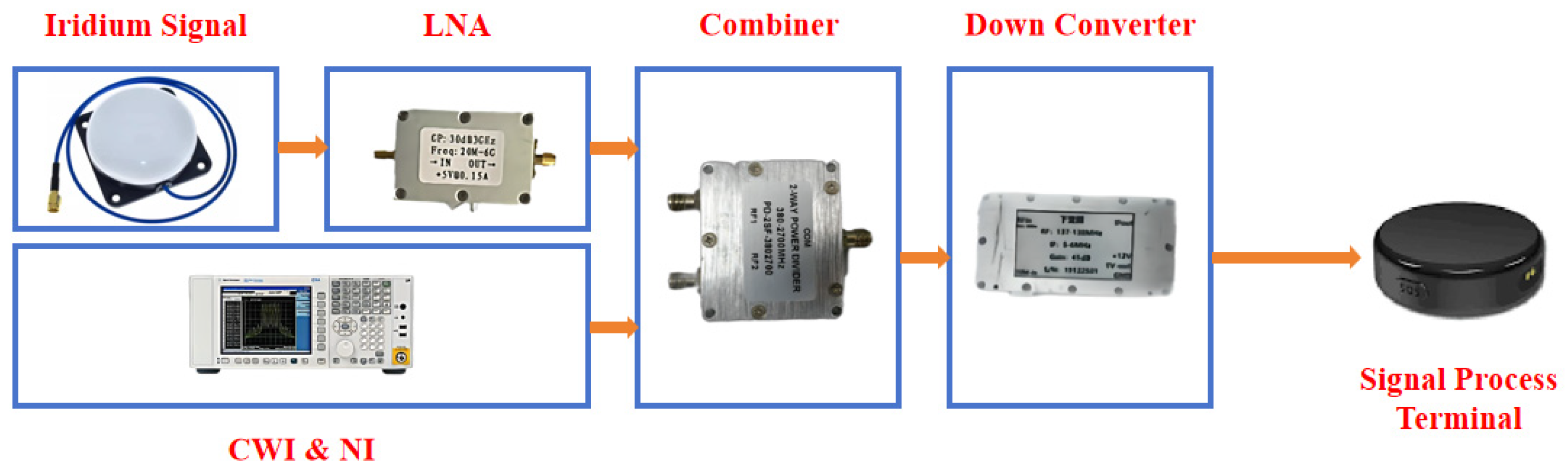 Drones 08 00164 g010 Drones 08 00164 g010