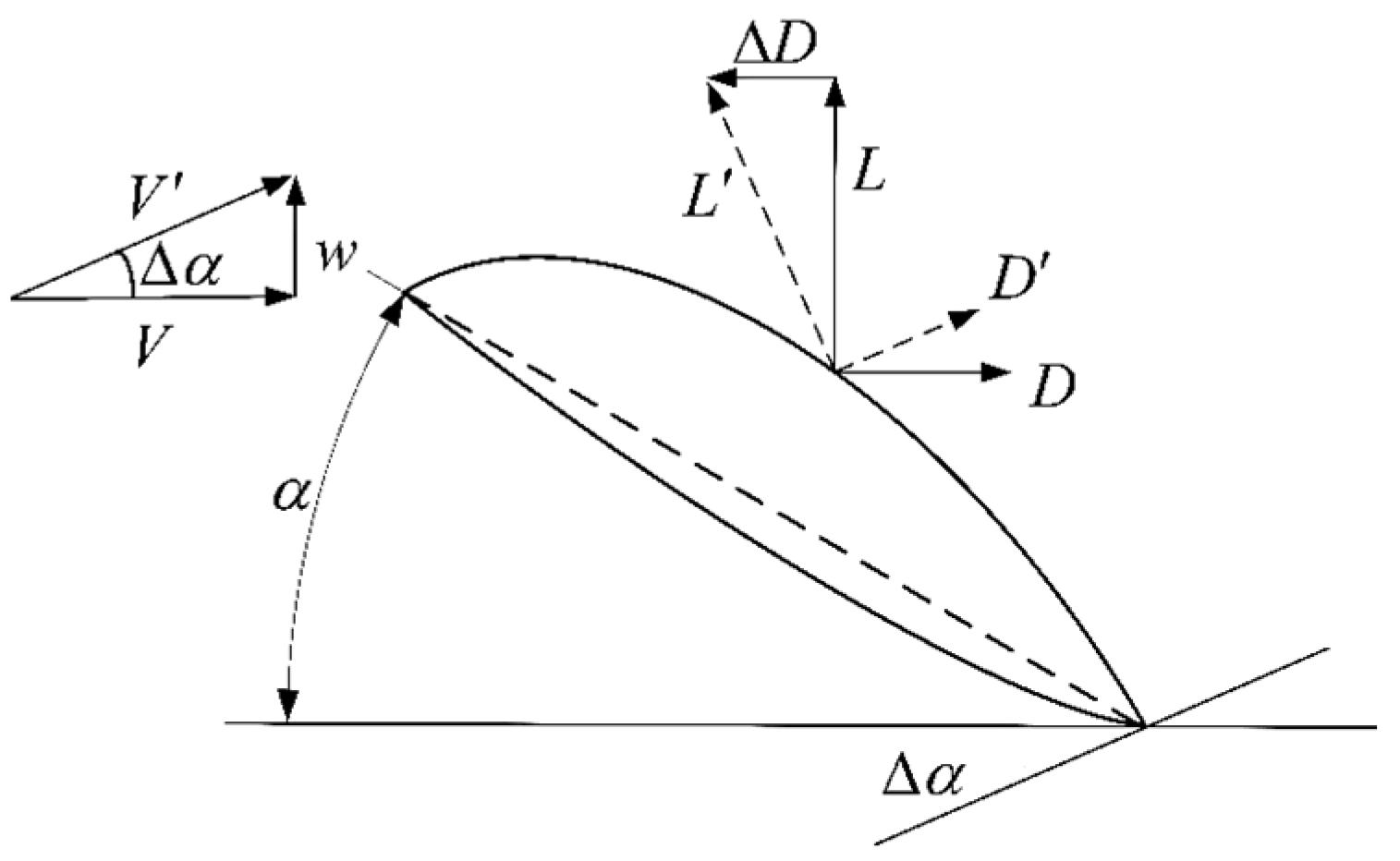 Drones 08 00165 g003