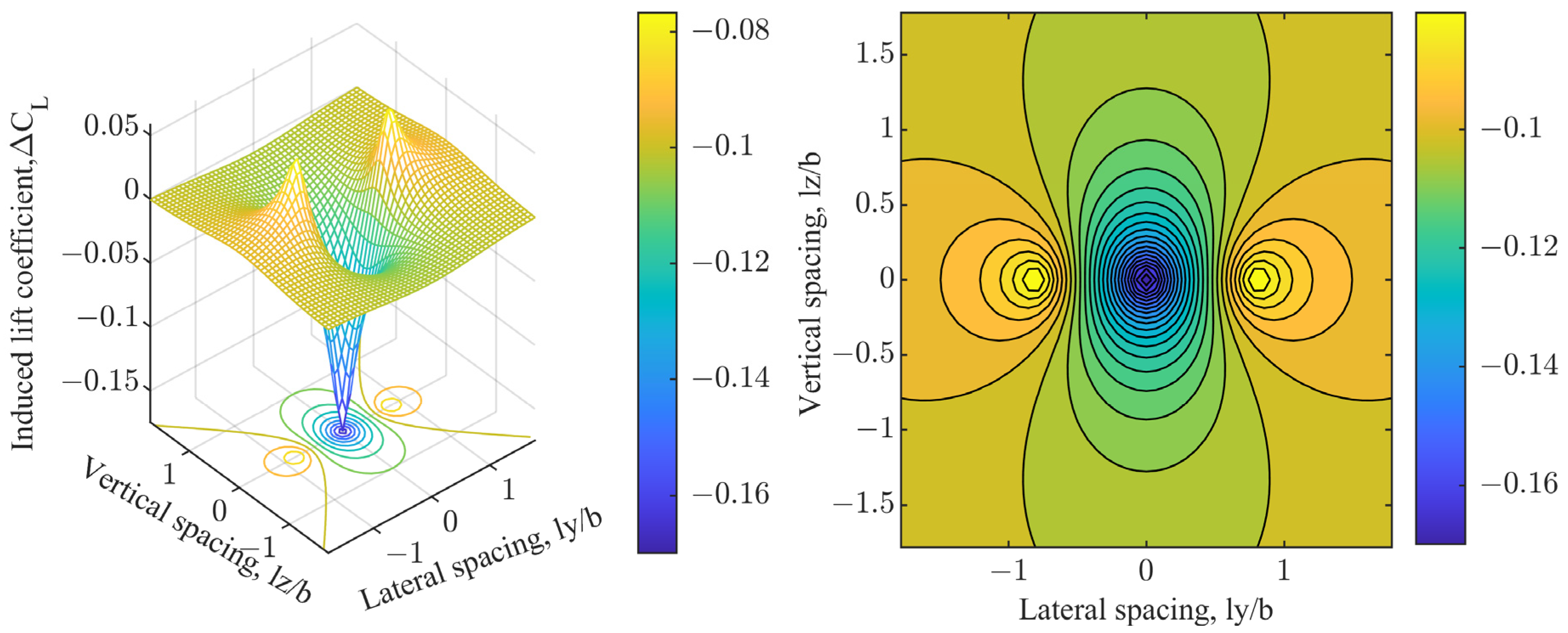 Drones 08 00165 g004