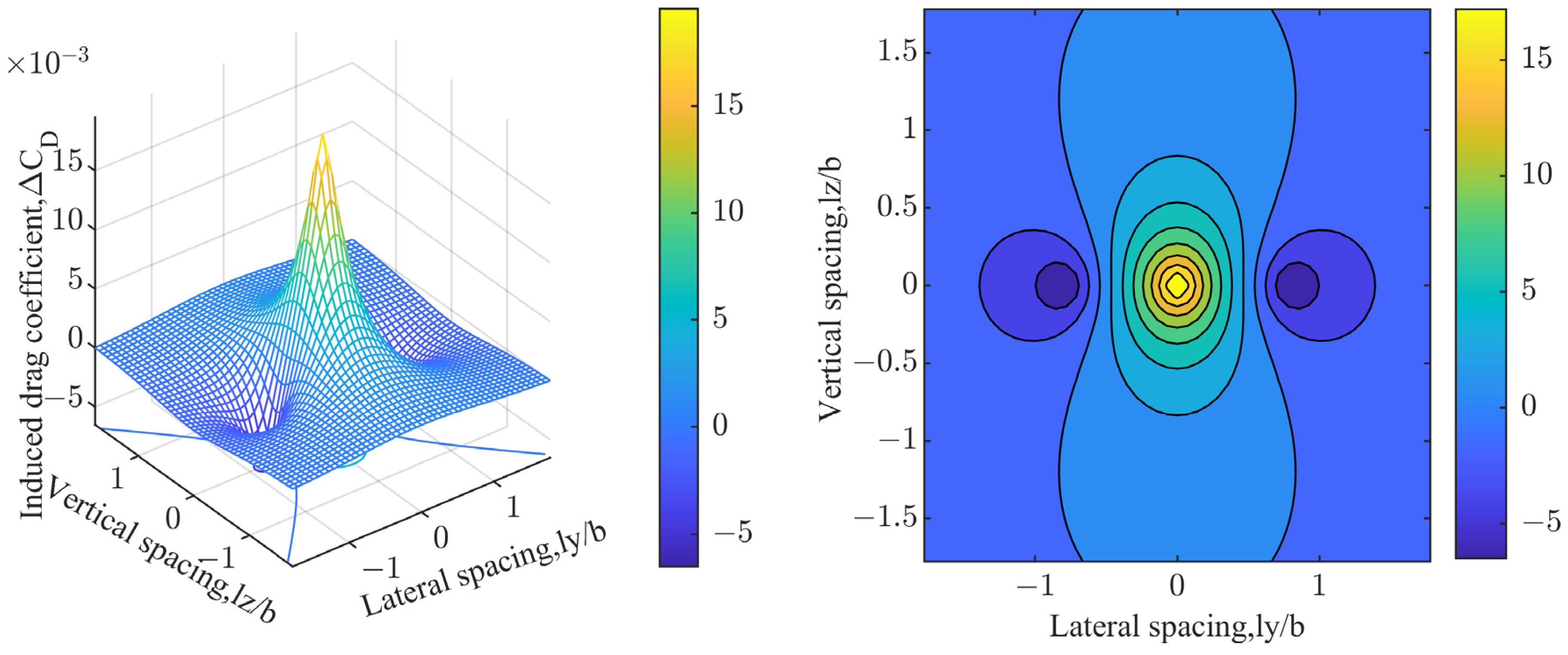Drones 08 00165 g005