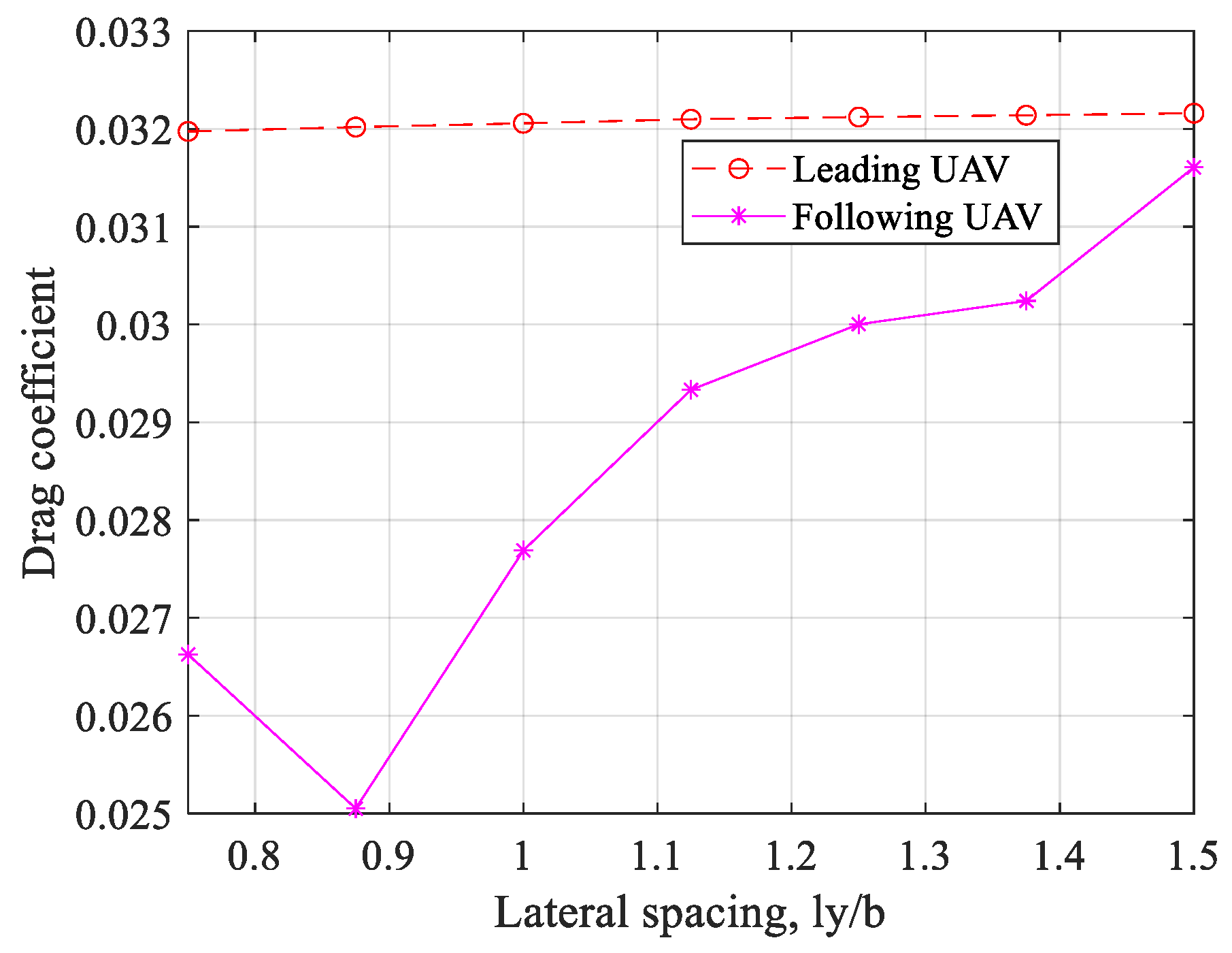 Drones 08 00165 g007