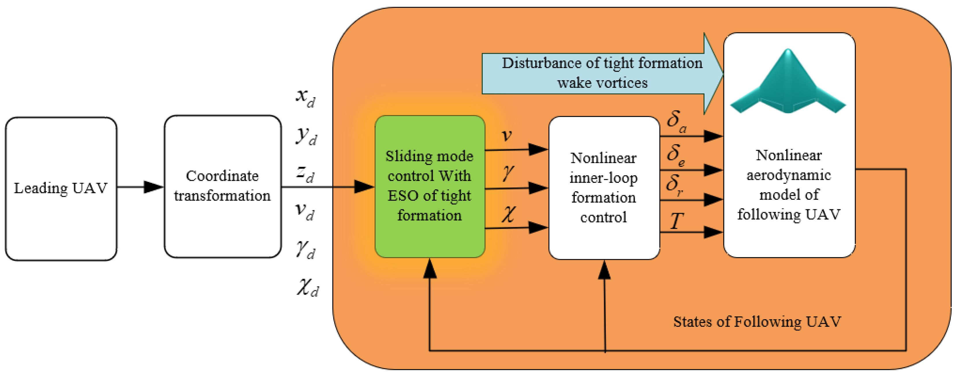 Drones 08 00165 g009