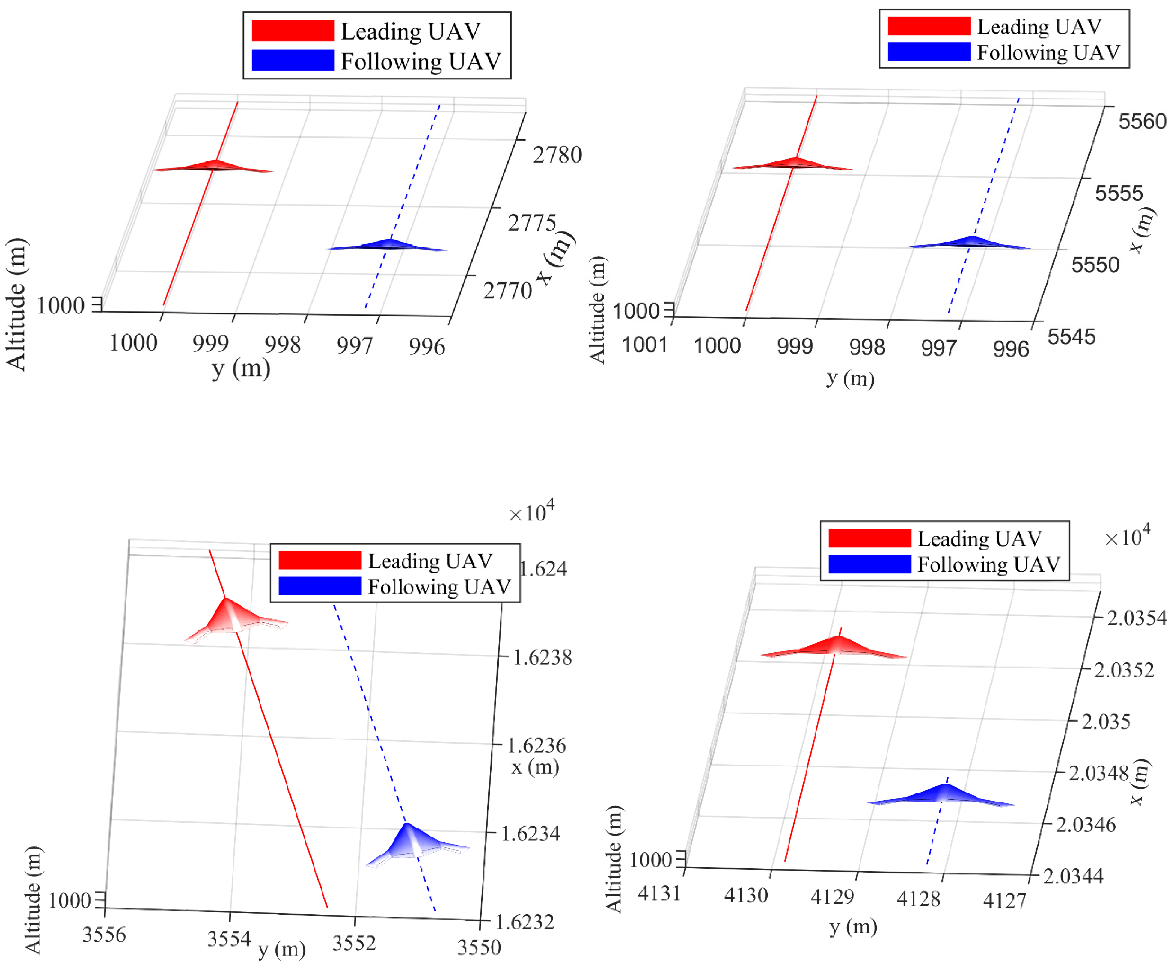 Drones 08 00165 g010