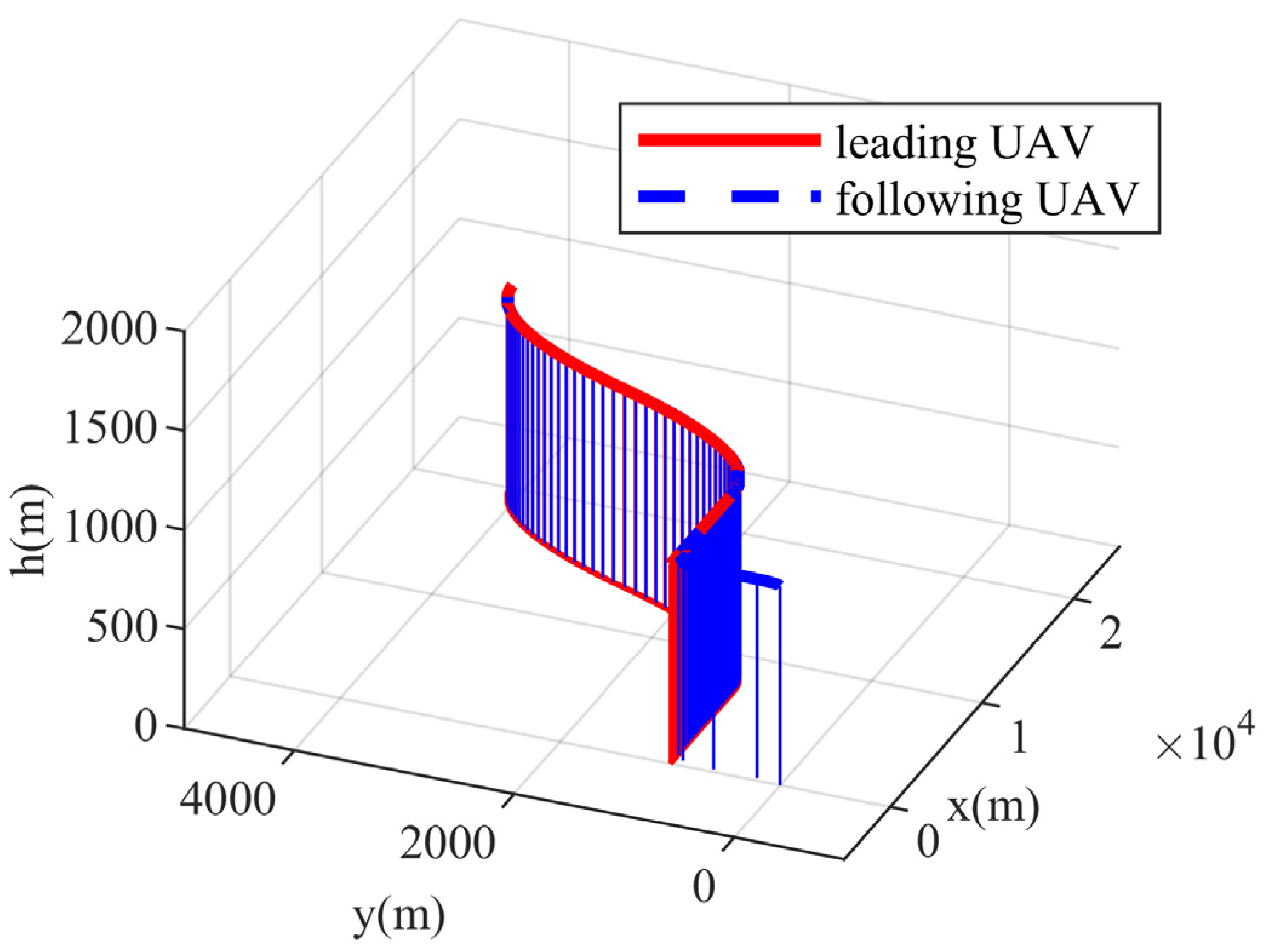 Drones 08 00165 g011
