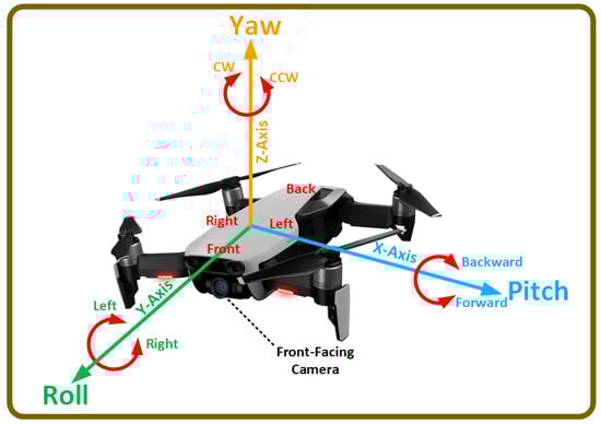 Drones 08 00173 g001