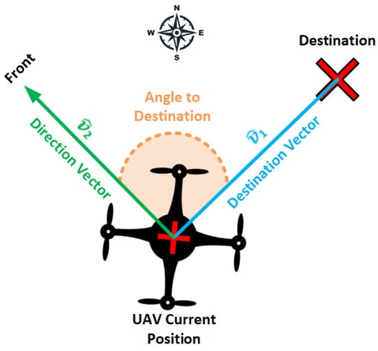 Drones 08 00173 g002