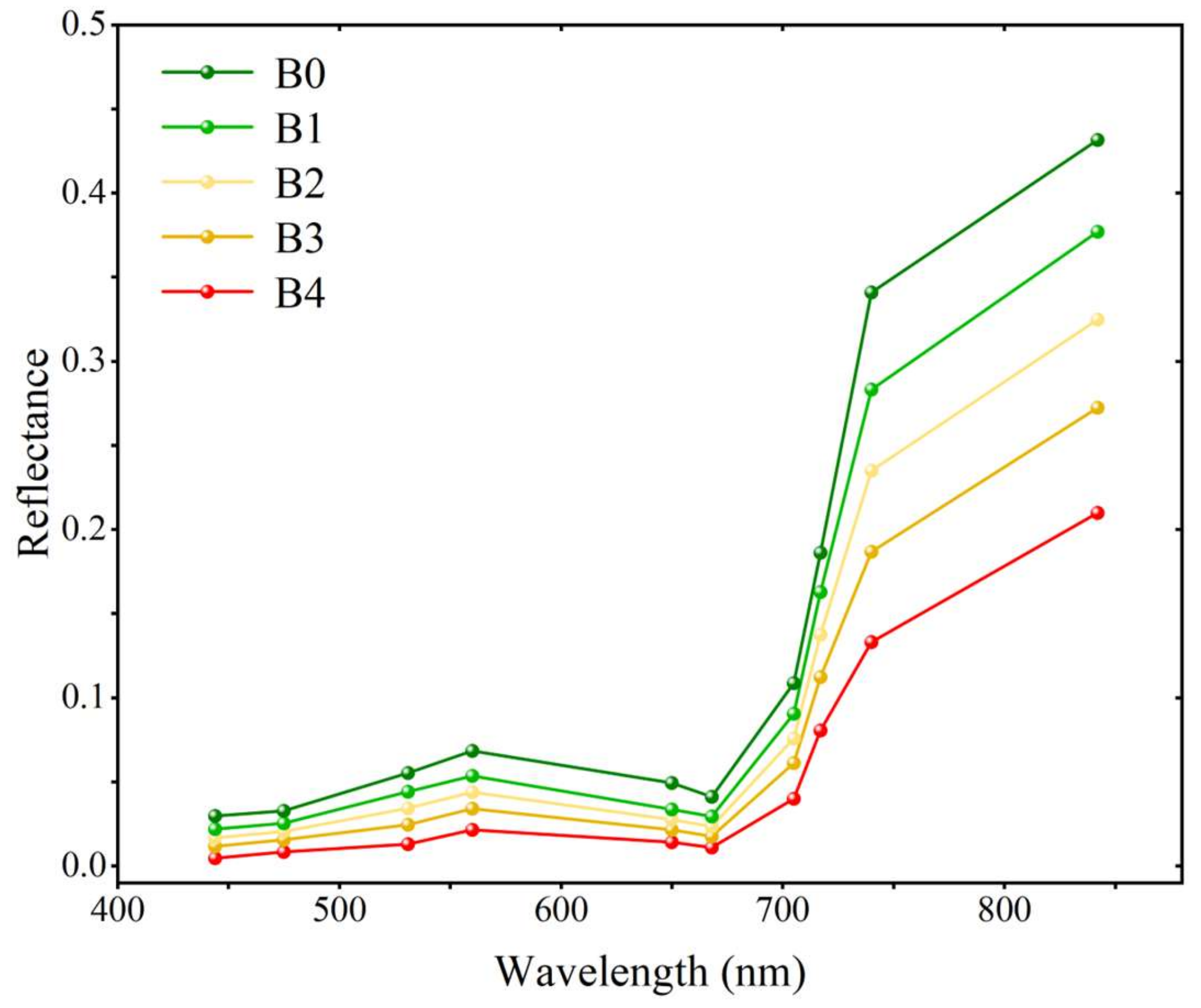 Drones 08 00176 g005
