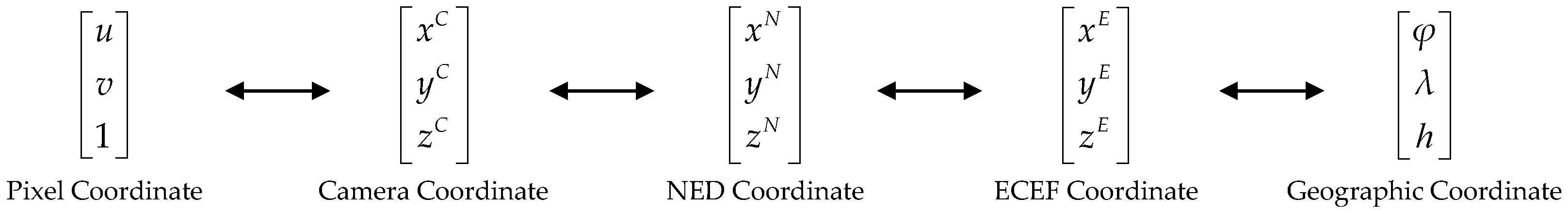 Drones 08 00177 g003