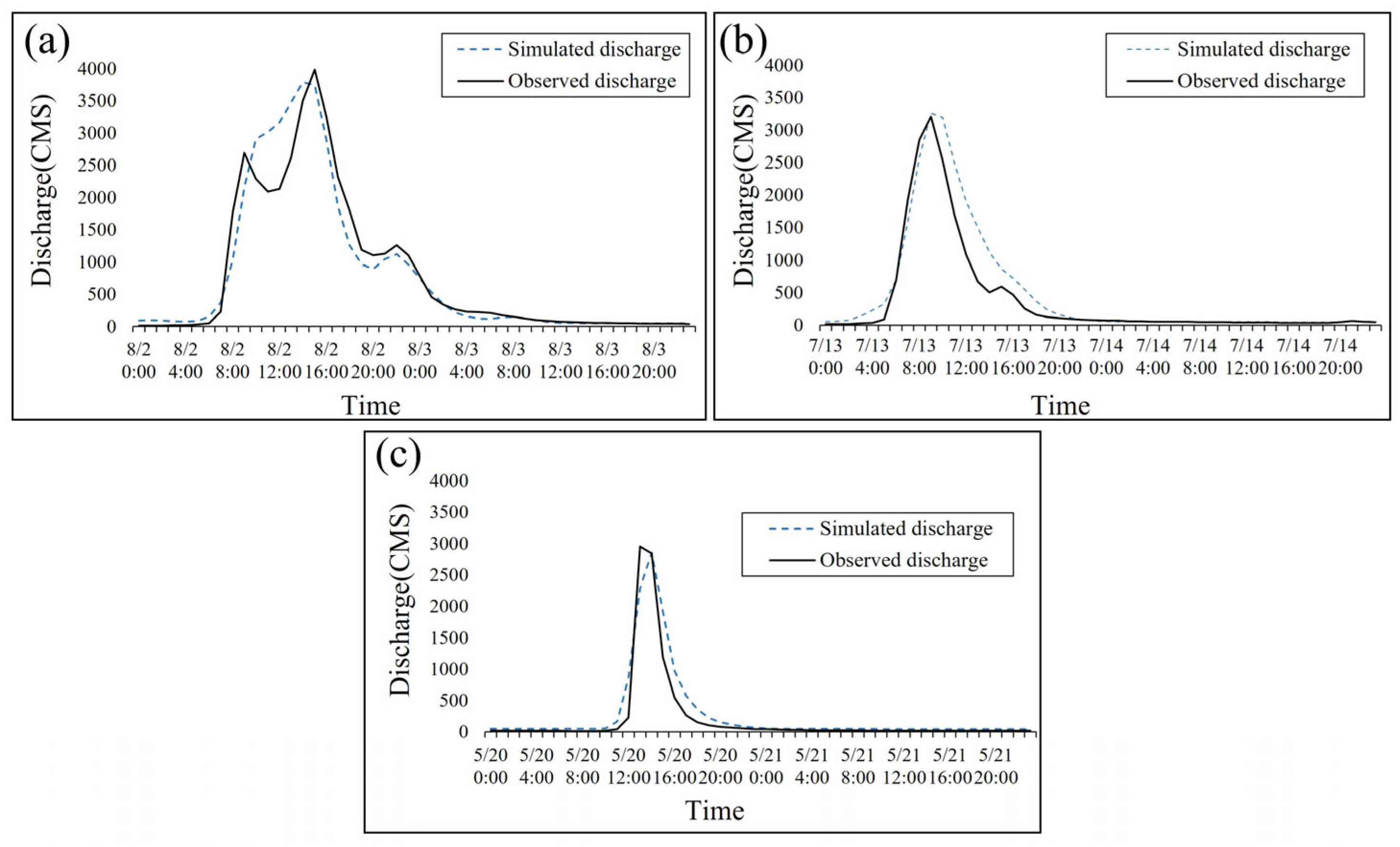 Drones 08 00178 g006
