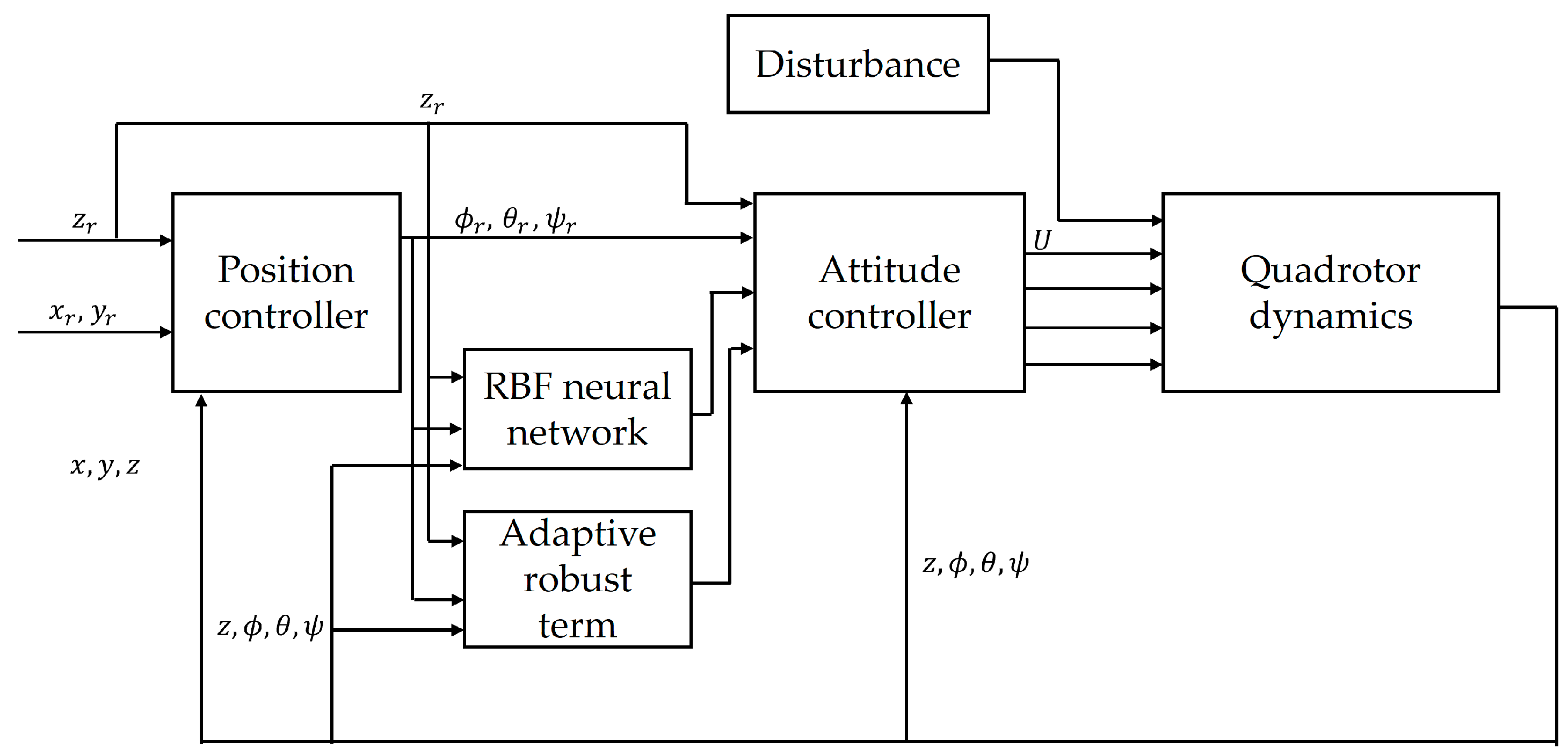Drones 08 00179 g003