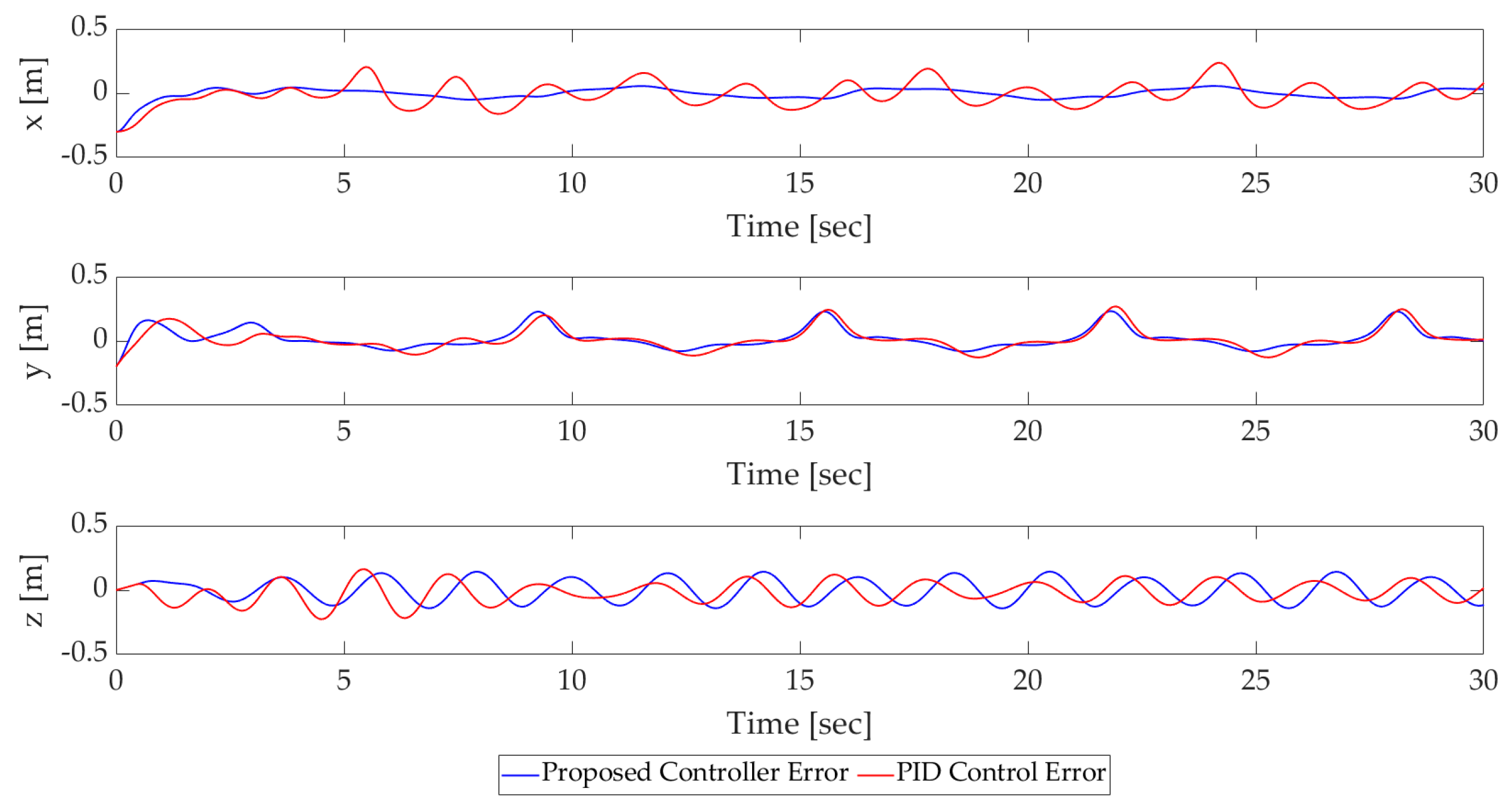 Drones 08 00179 g007