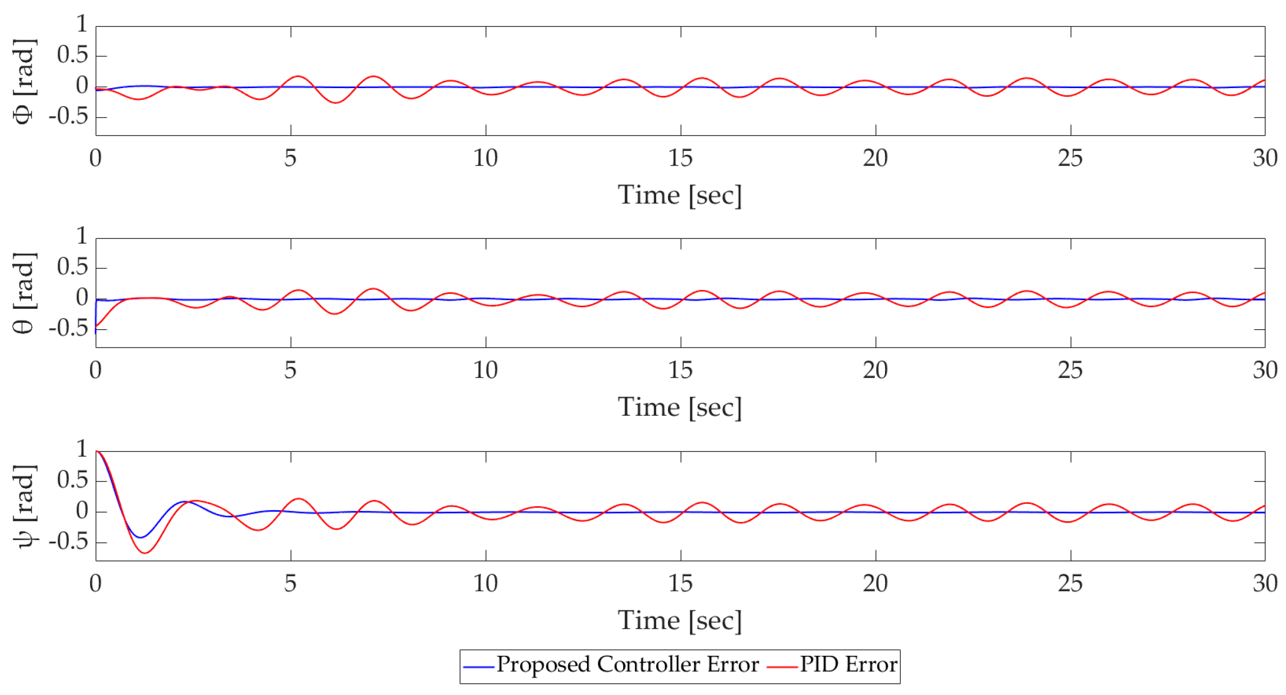 Drones 08 00179 g010