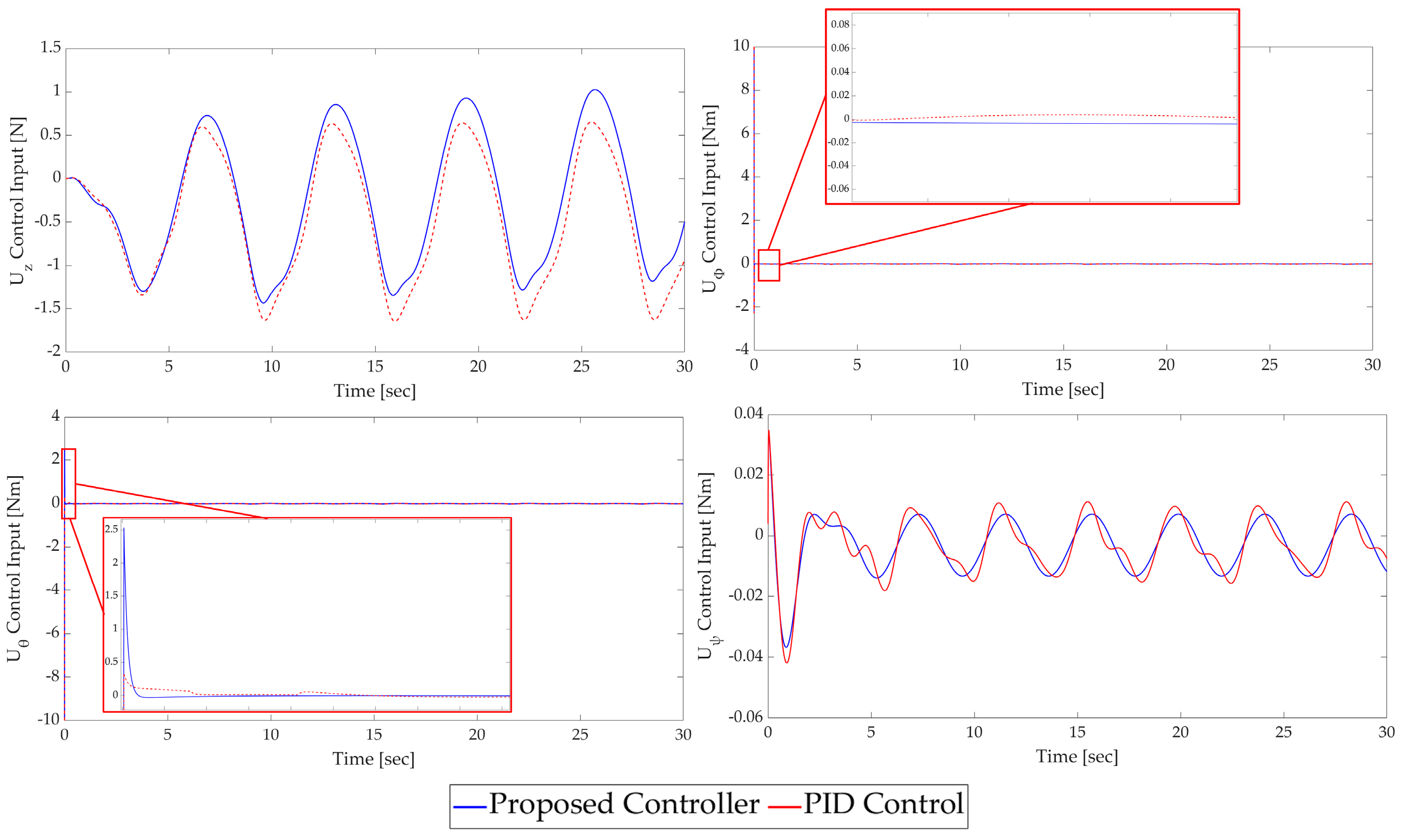 Drones 08 00179 g011