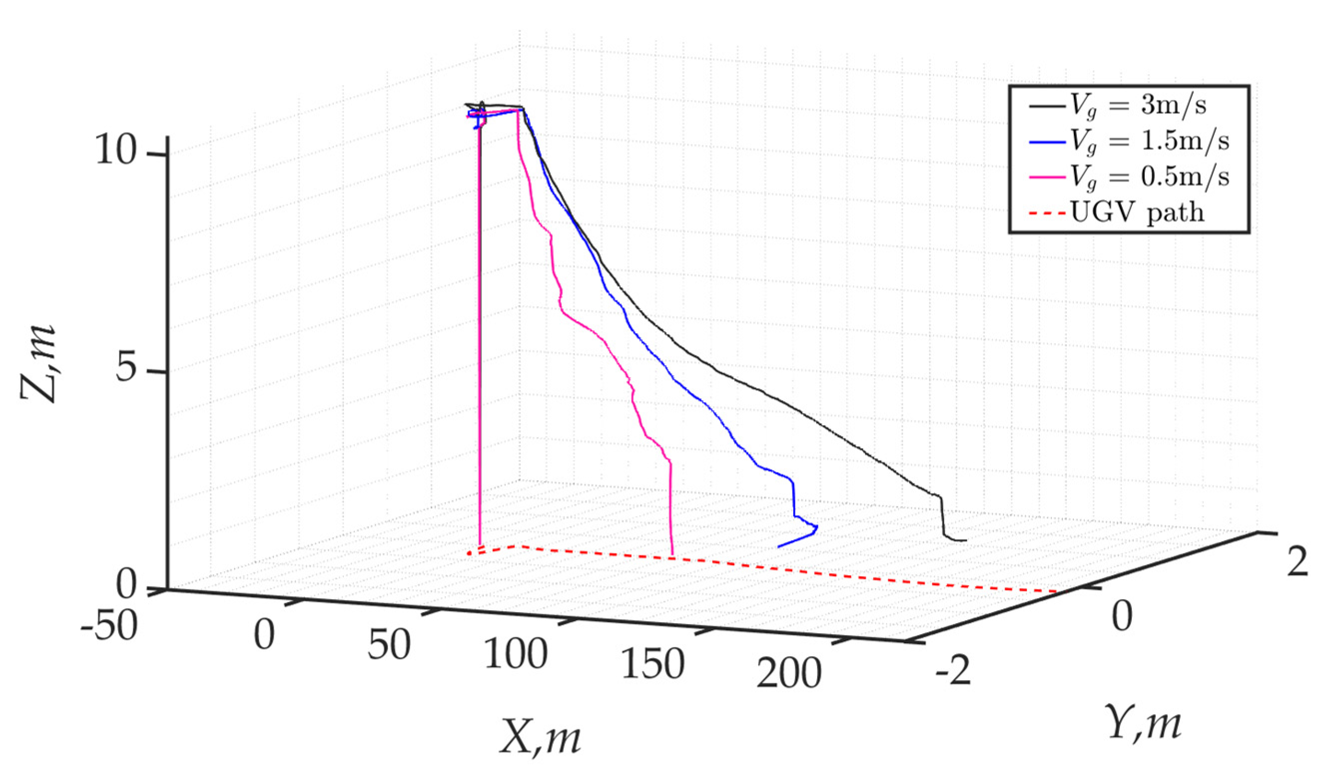 Drones 08 00182 g016