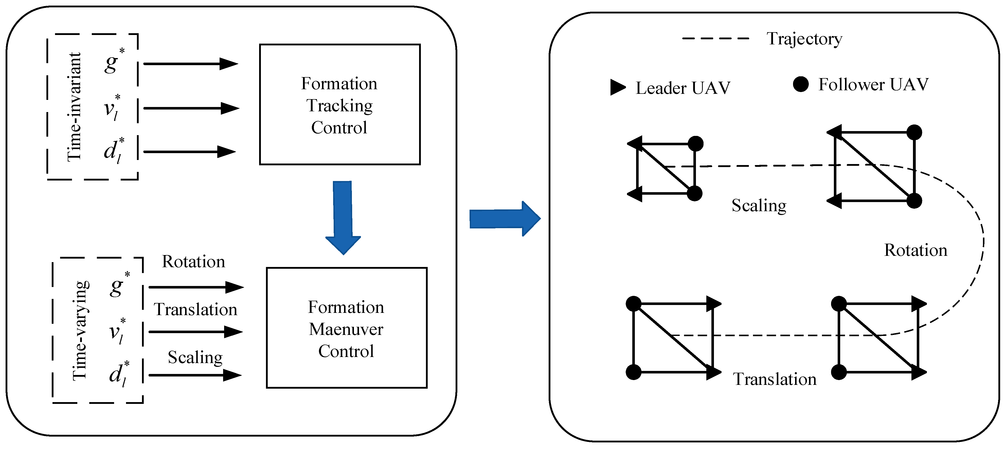 Drones 08 00185 g001