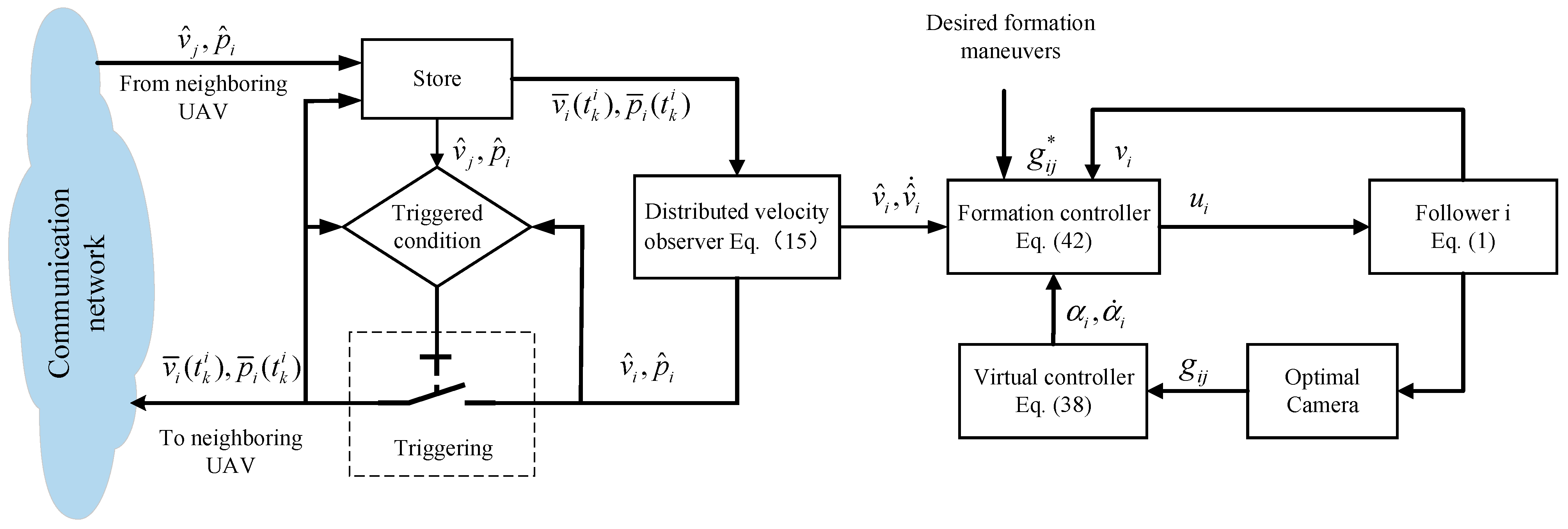 Drones 08 00185 g002