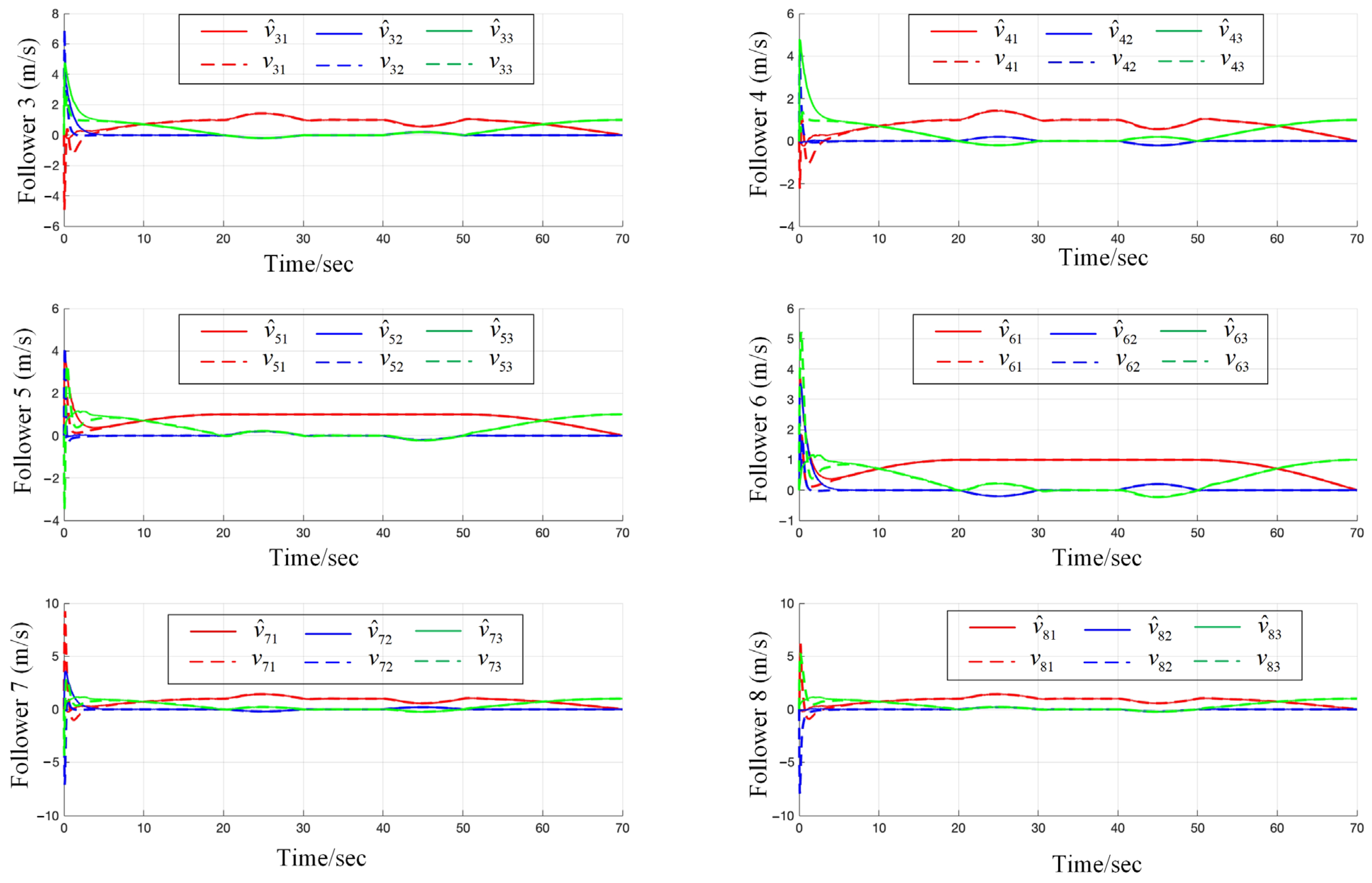 Drones 08 00185 g006