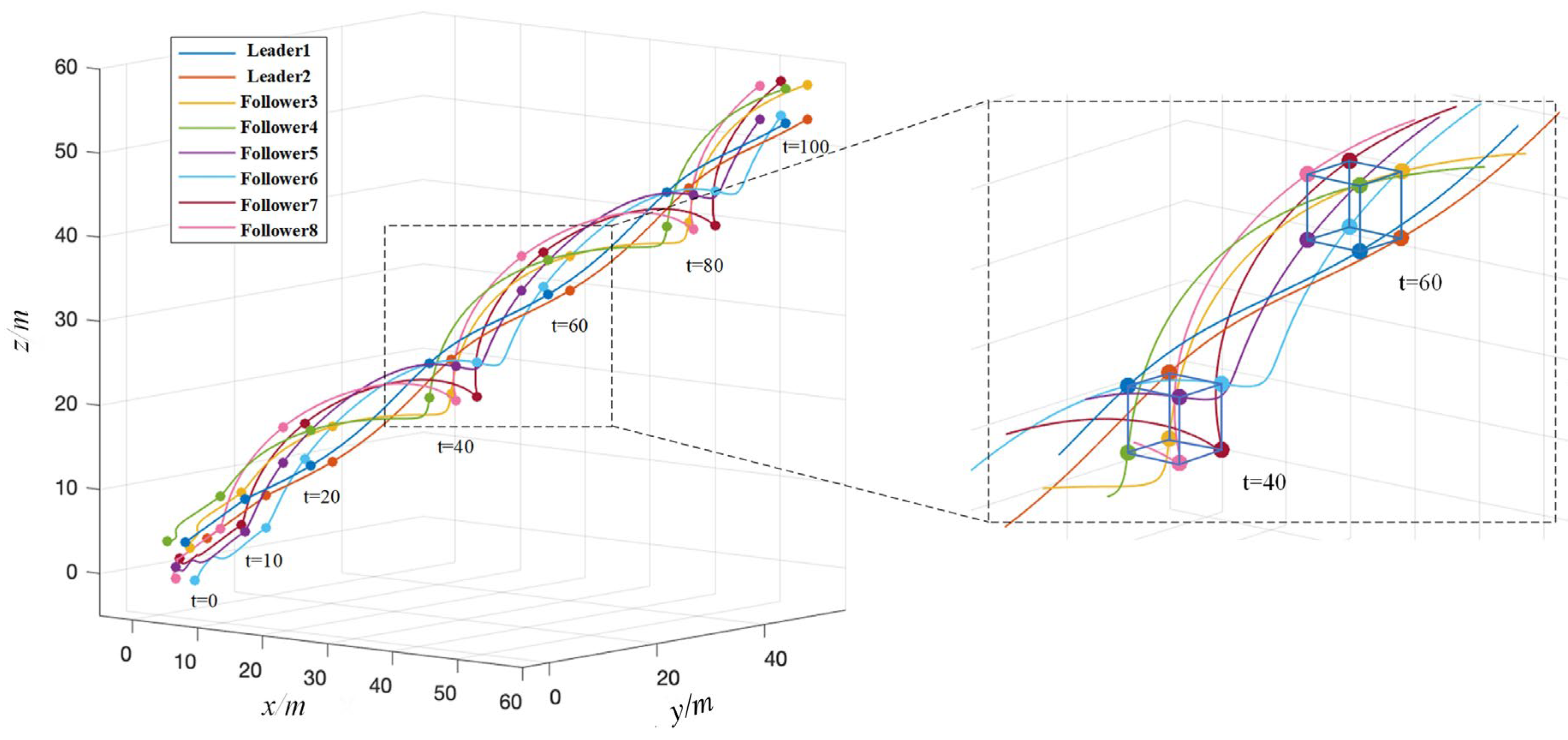 Drones 08 00185 g009