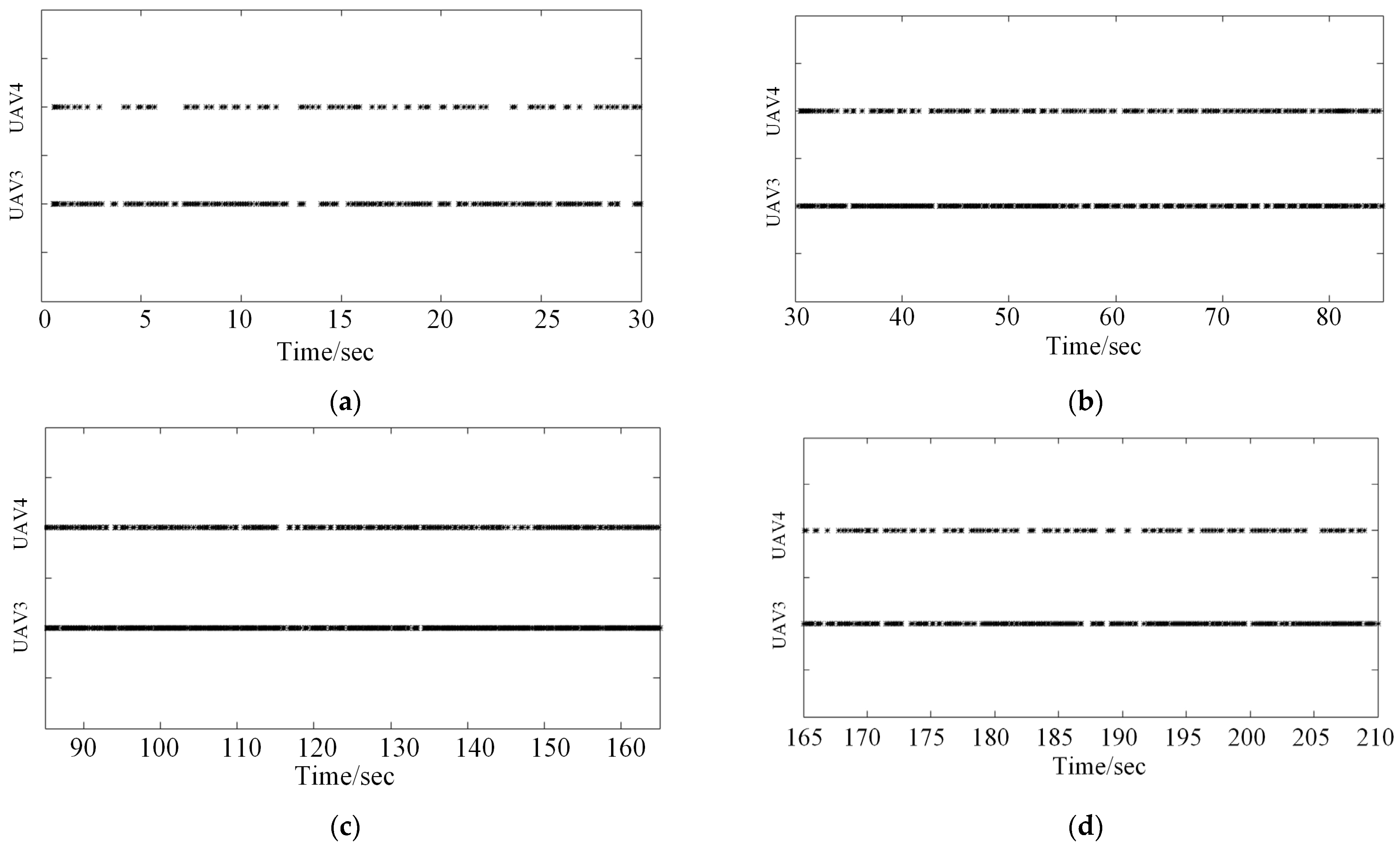 Drones 08 00185 g025