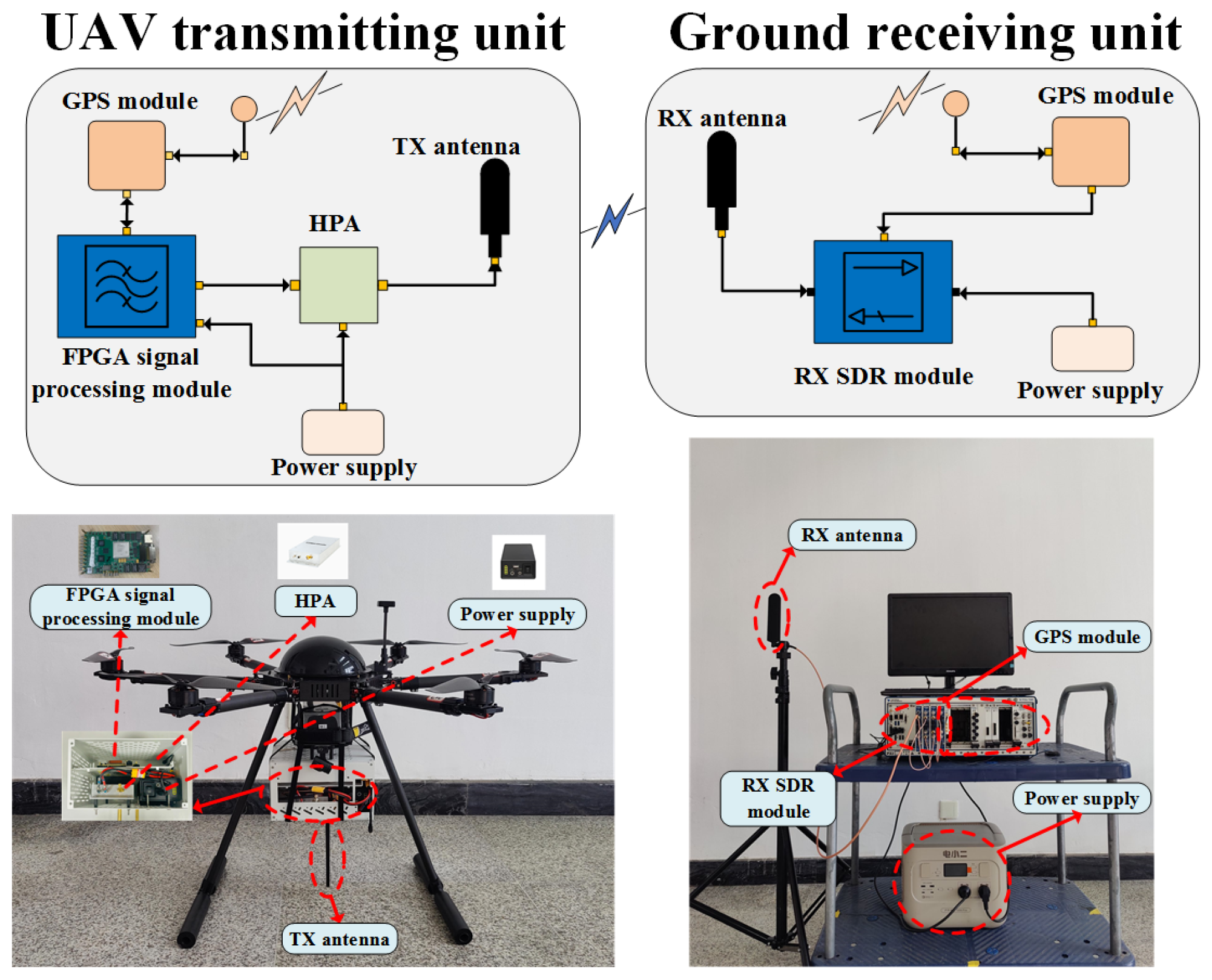 Drones 08 00191 g005 Drones 08 00191 g005