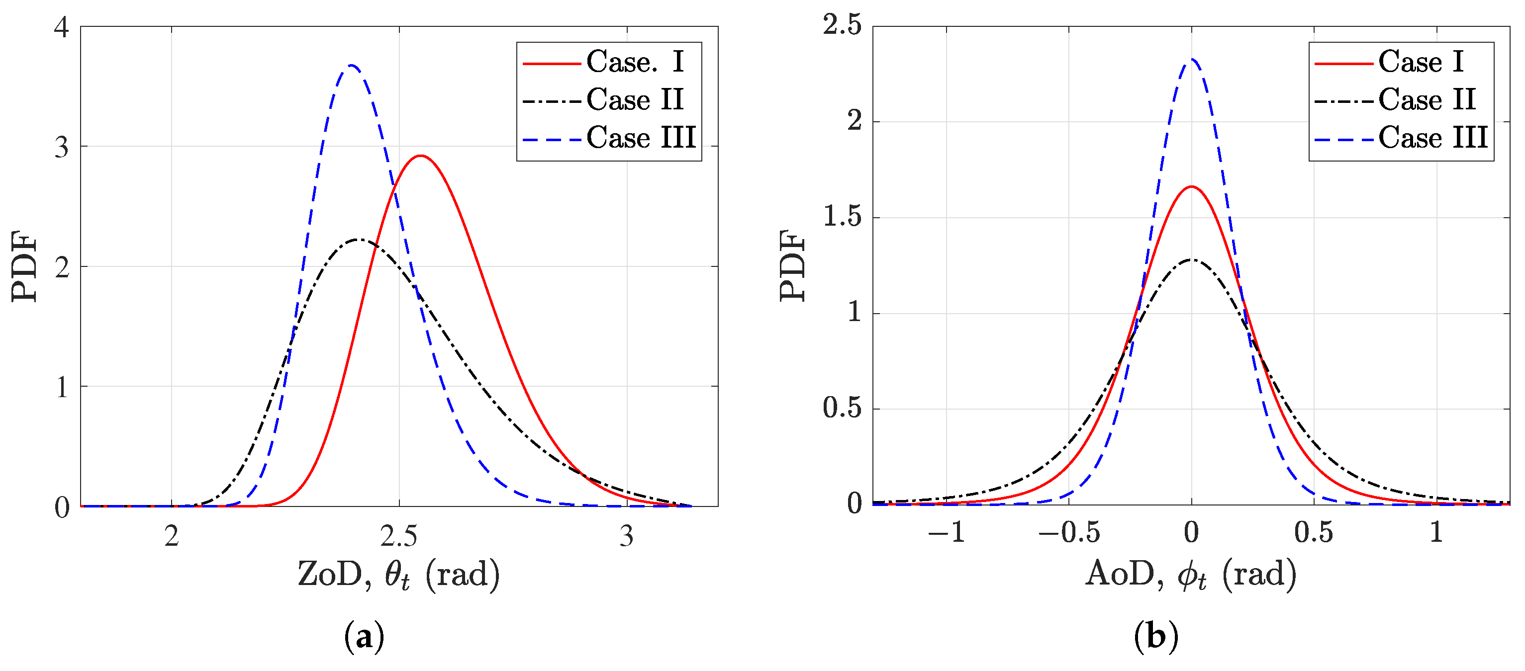 Drones 08 00194 g003