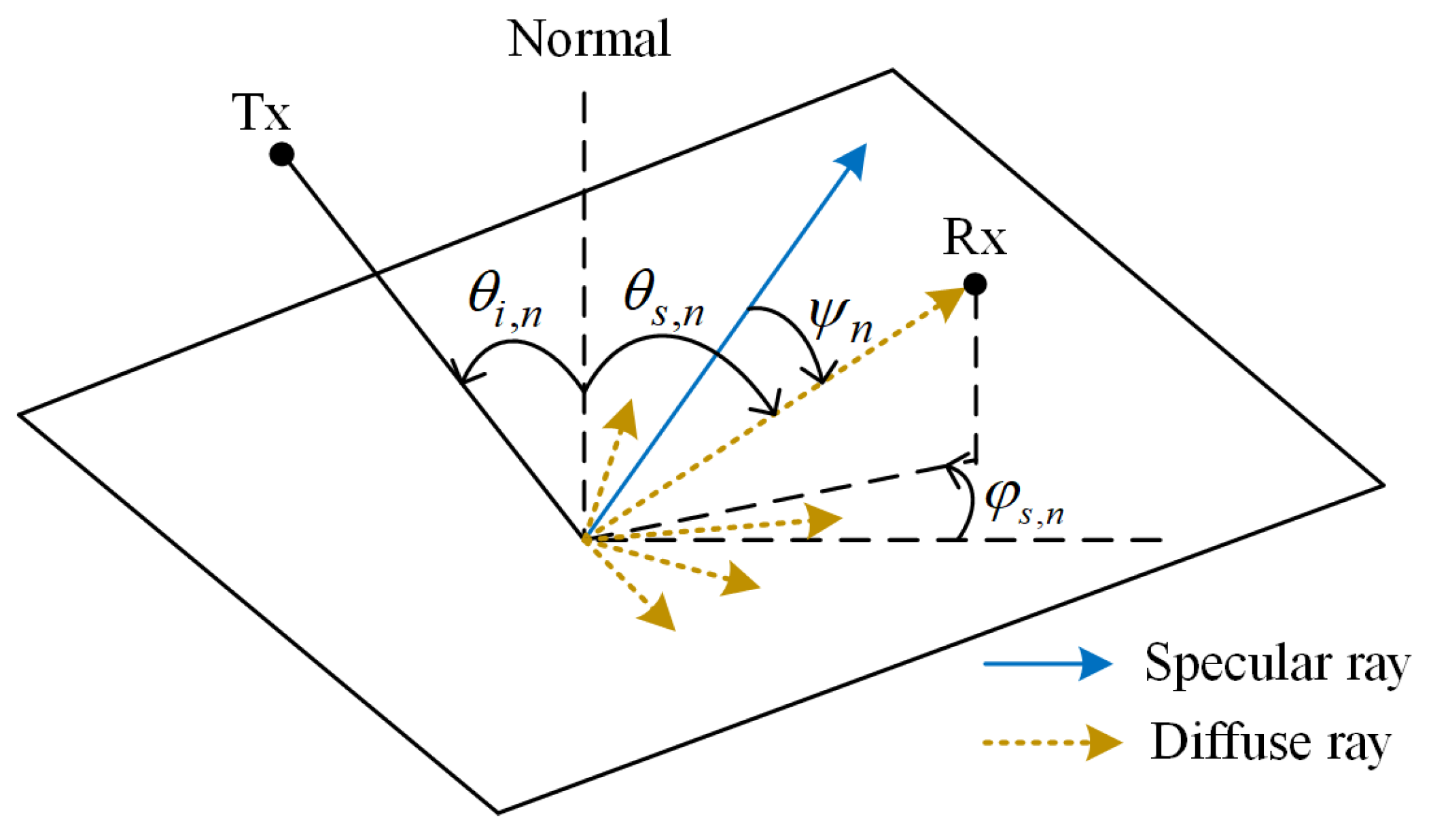 Drones 08 00194 g004