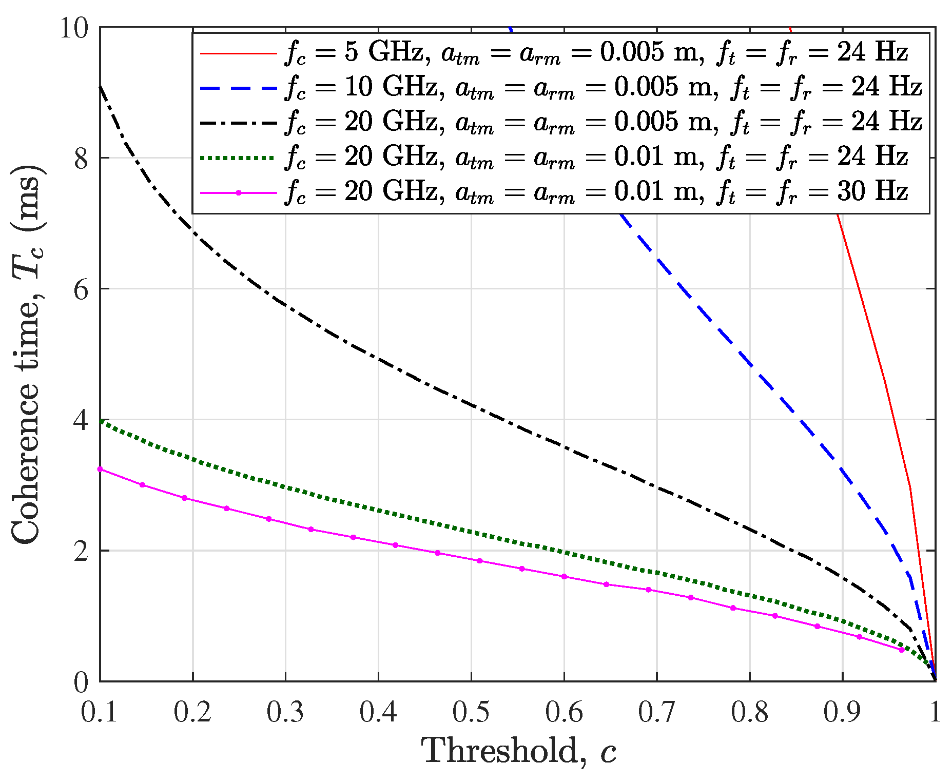 Drones 08 00194 g013
