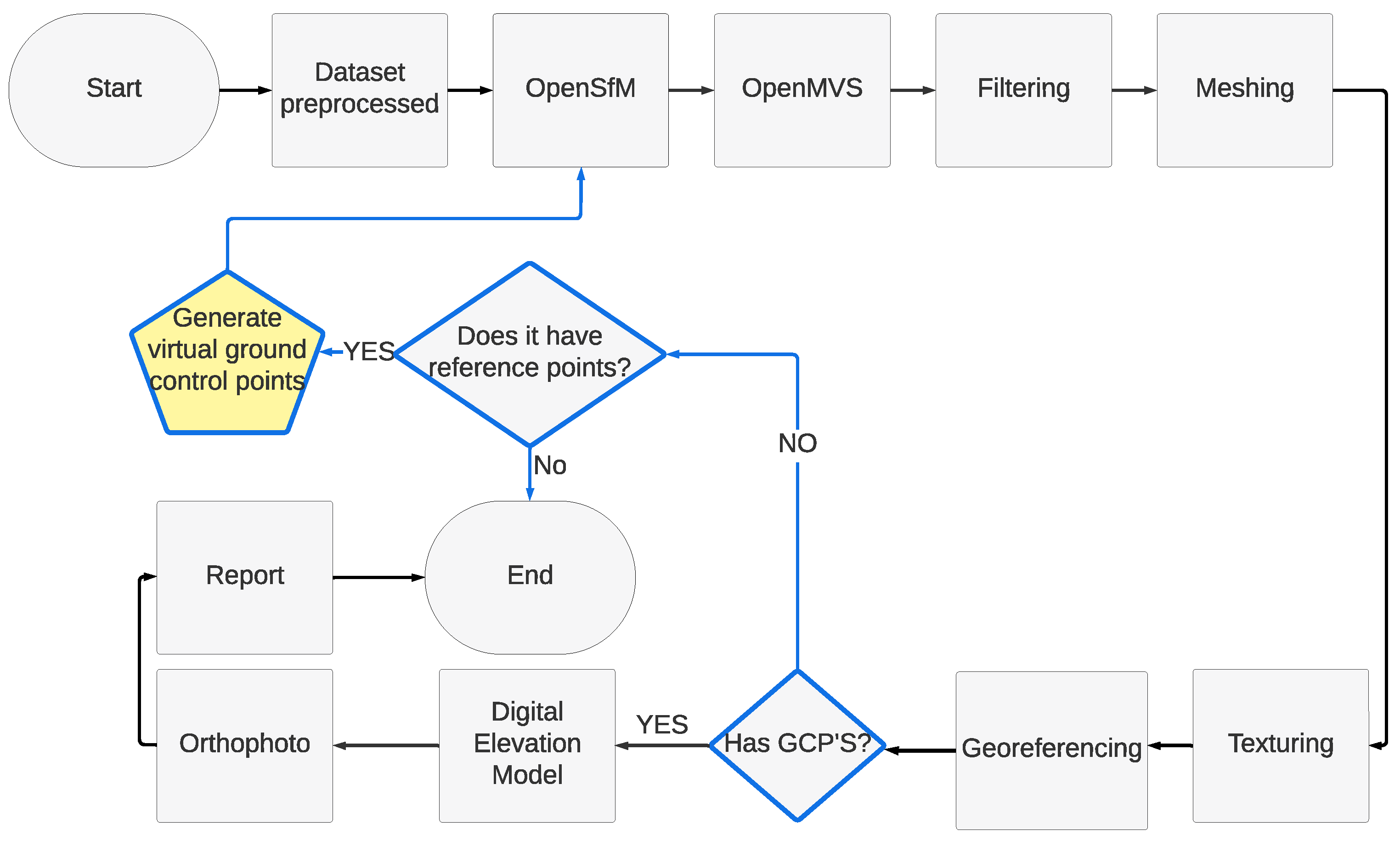 Drones 08 00195 g001