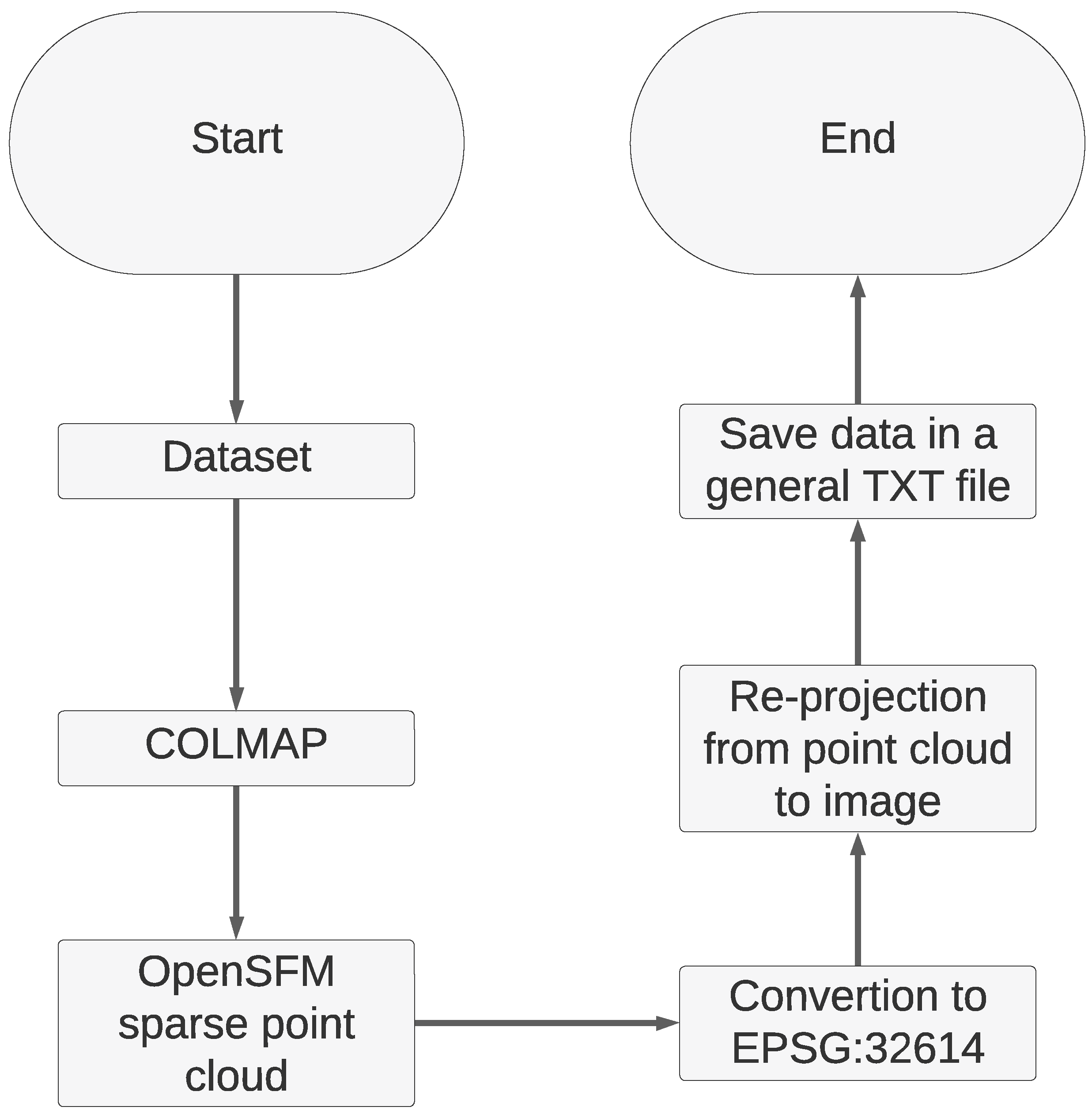 Drones 08 00195 g004