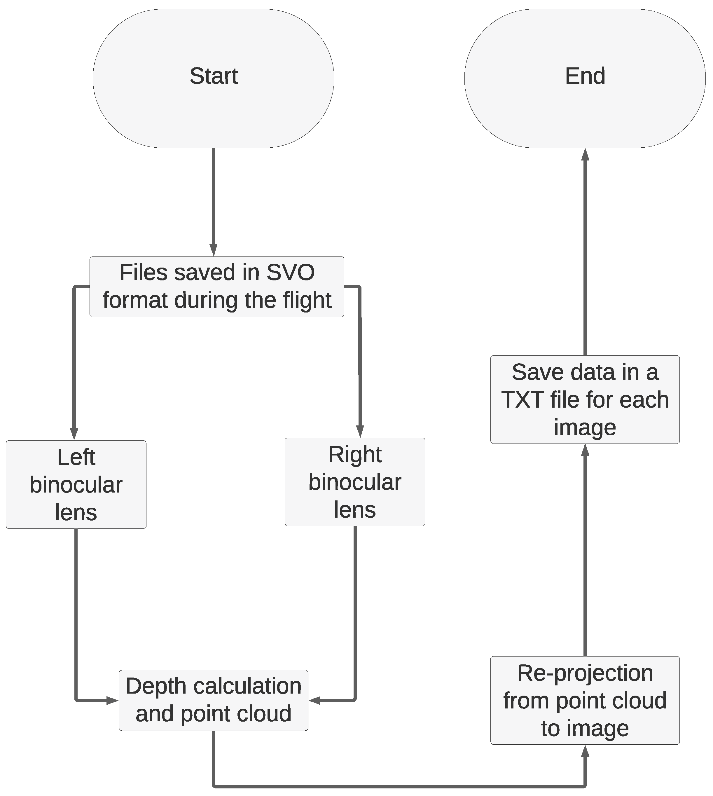 Drones 08 00195 g005