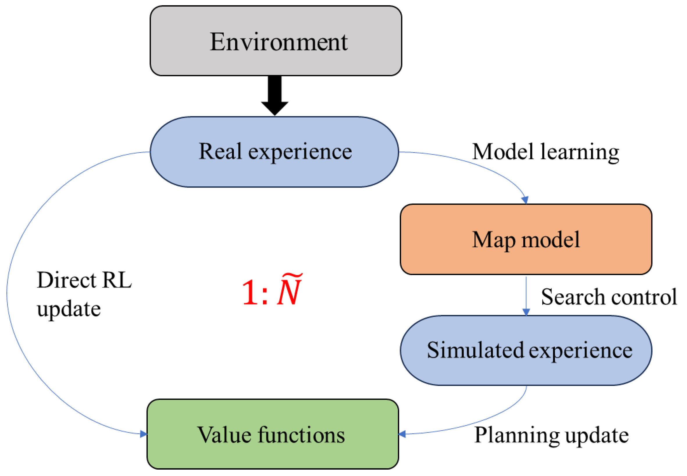 Drones 08 00199 g003