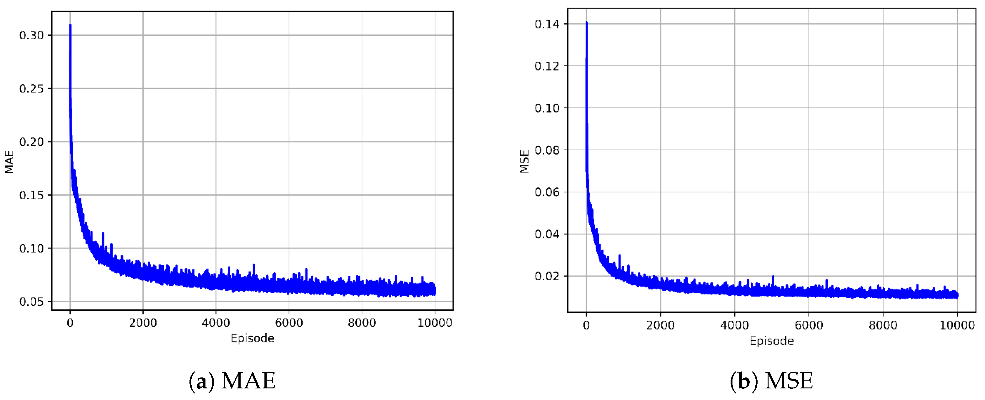 Drones 08 00199 g007