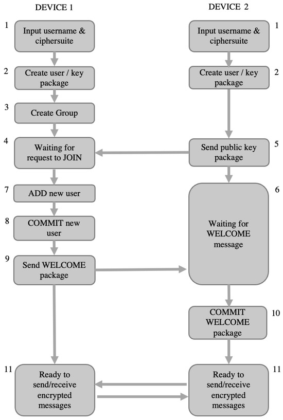 Drones 08 00200 g002